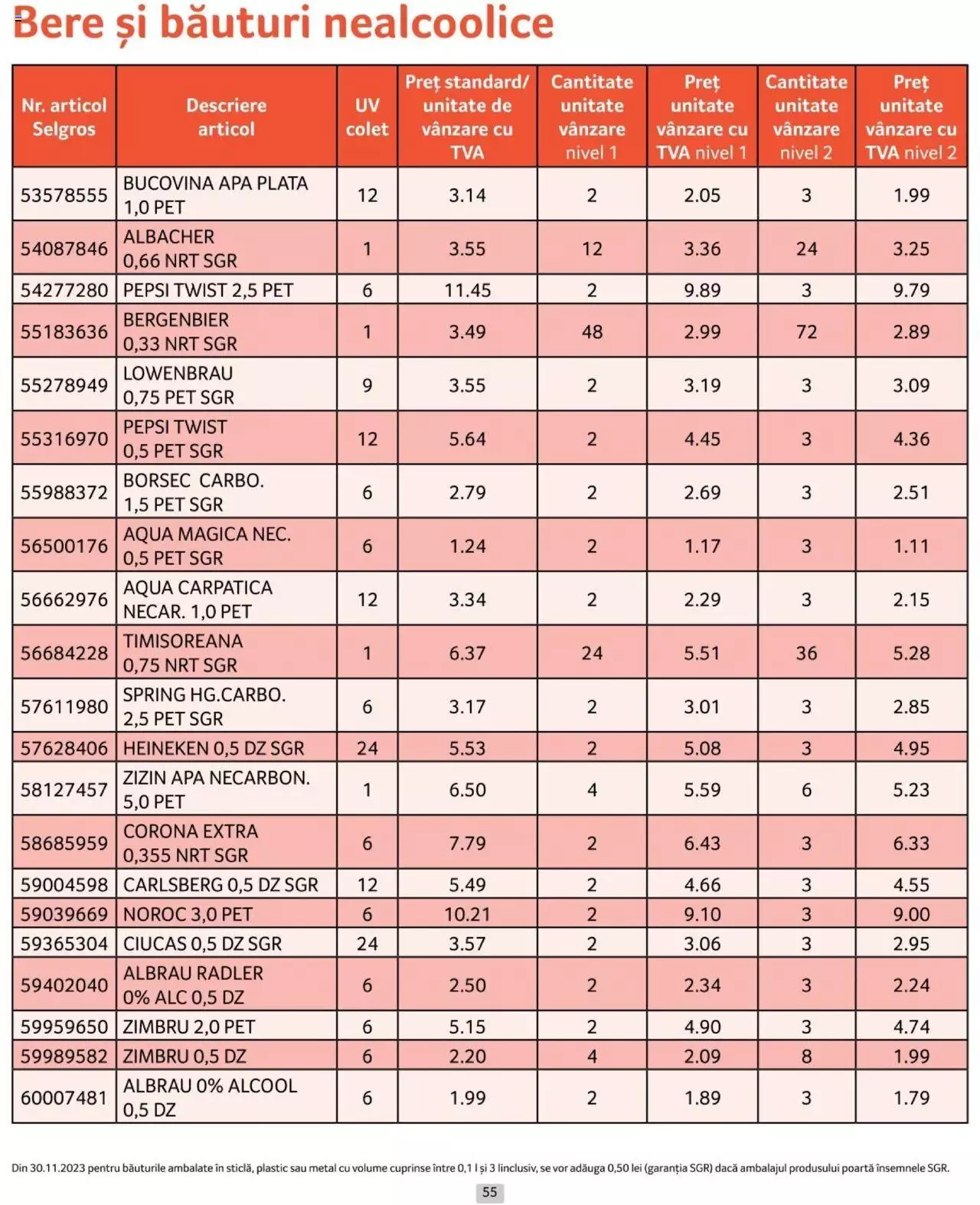 Catalog Selgros 1 - 30 Aprilie 2024 | Pagina 55