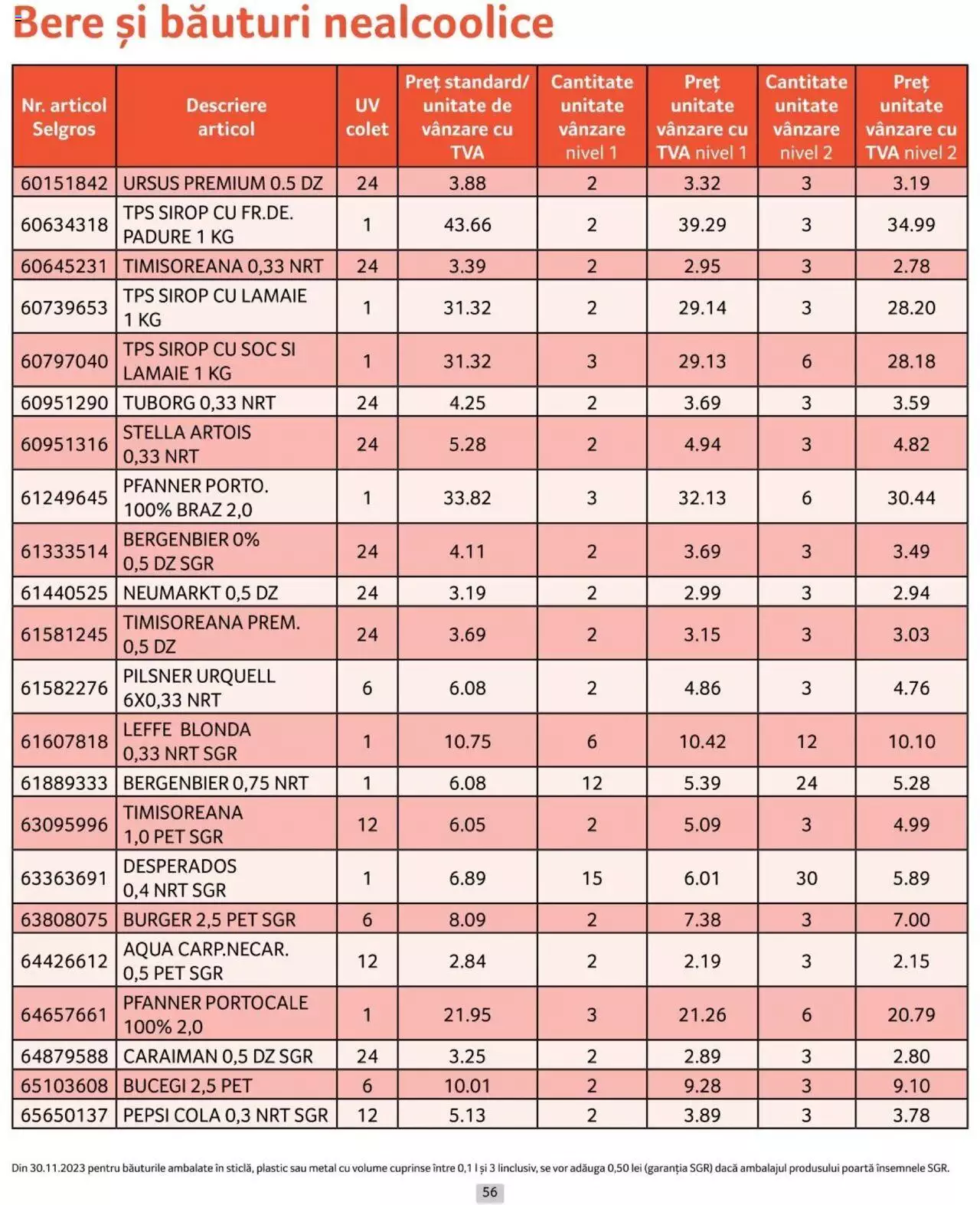 Catalog Selgros 1 - 30 Aprilie 2024 | Pagina 56