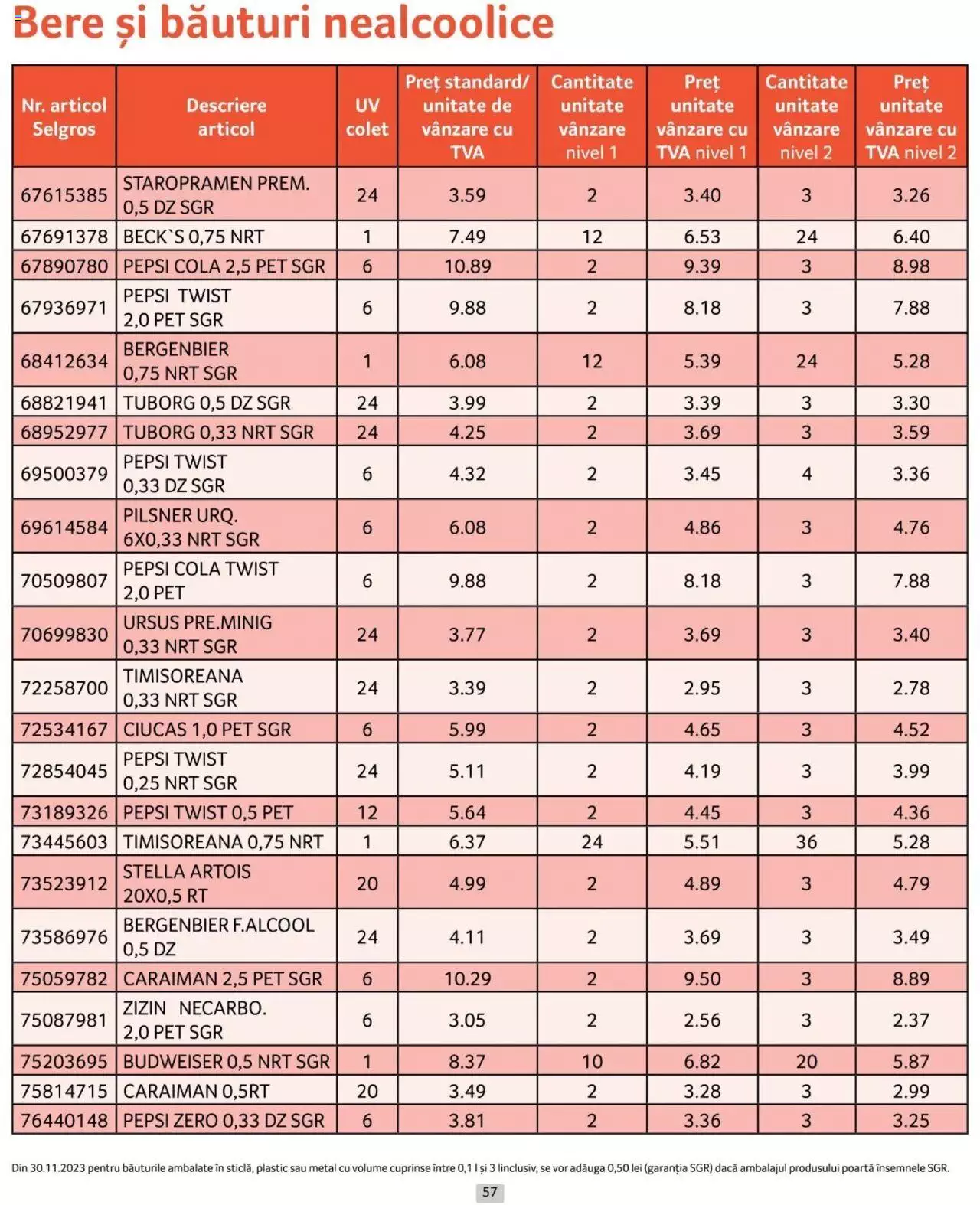 Catalog Selgros 1 - 30 Aprilie 2024 | Pagina 57