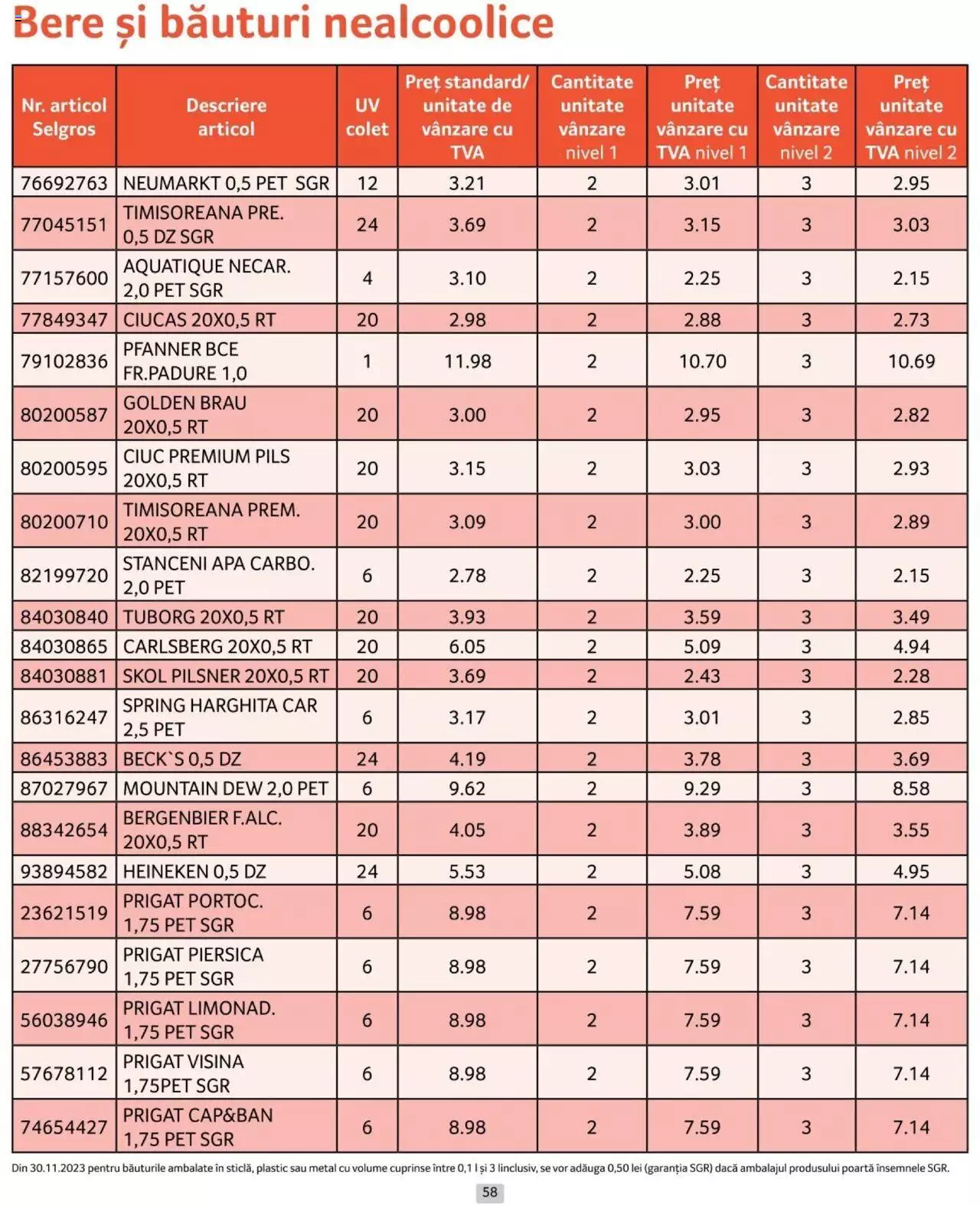 Catalog Selgros 1 - 30 Aprilie 2024 | Pagina 58