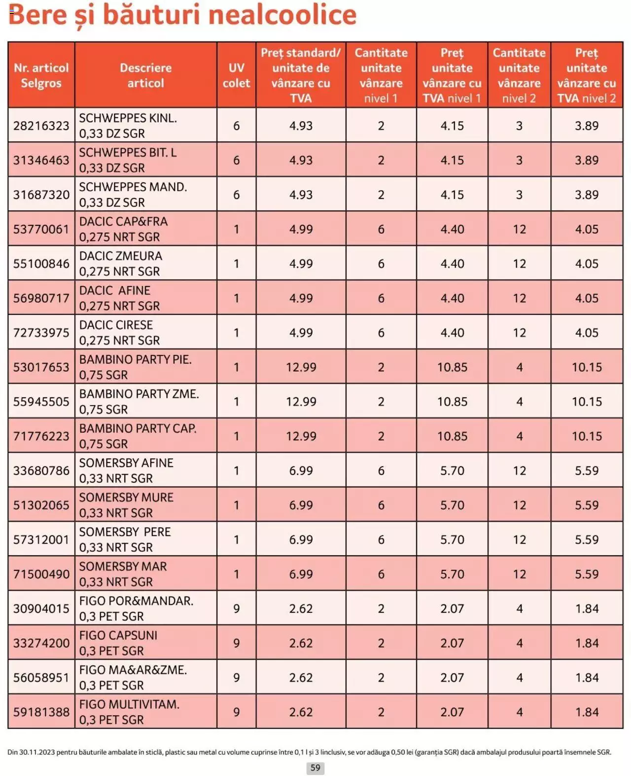 Catalog Selgros 1 - 30 Aprilie 2024 | Pagina 59