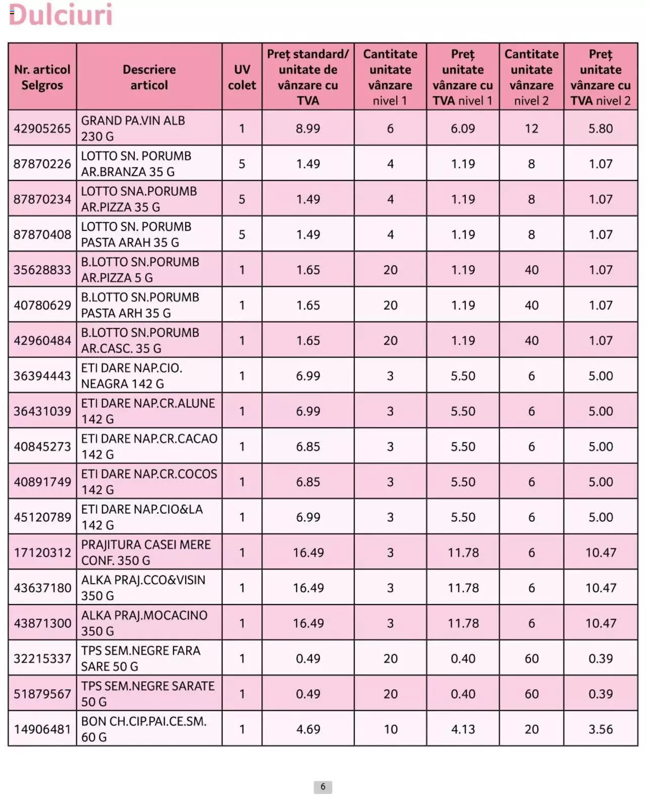 Catalog Selgros 1 - 30 Aprilie 2024 | Pagina 6
