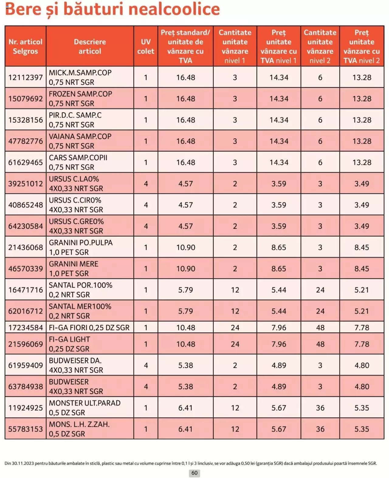 Catalog Selgros 1 - 30 Aprilie 2024 | Pagina 60