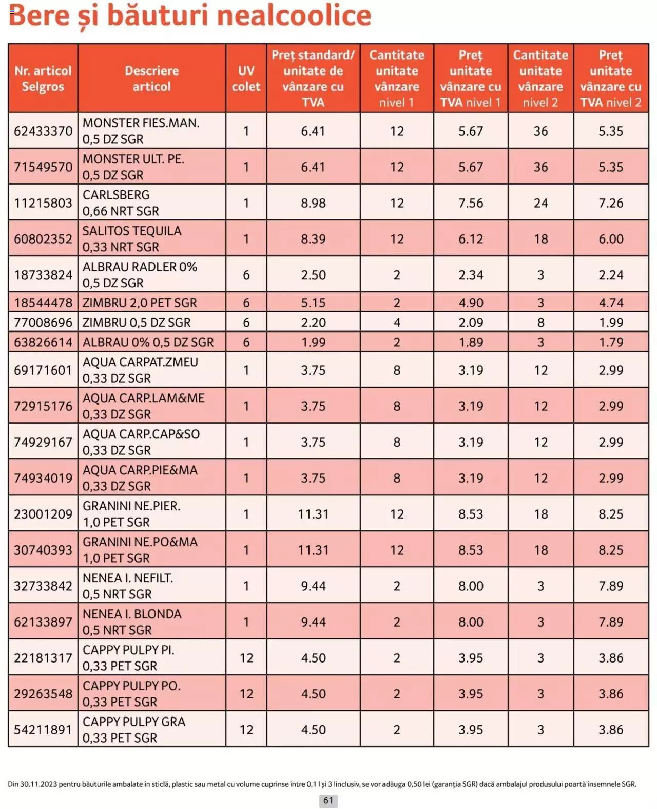 Catalog Selgros 1 - 30 Aprilie 2024 | Pagina 61