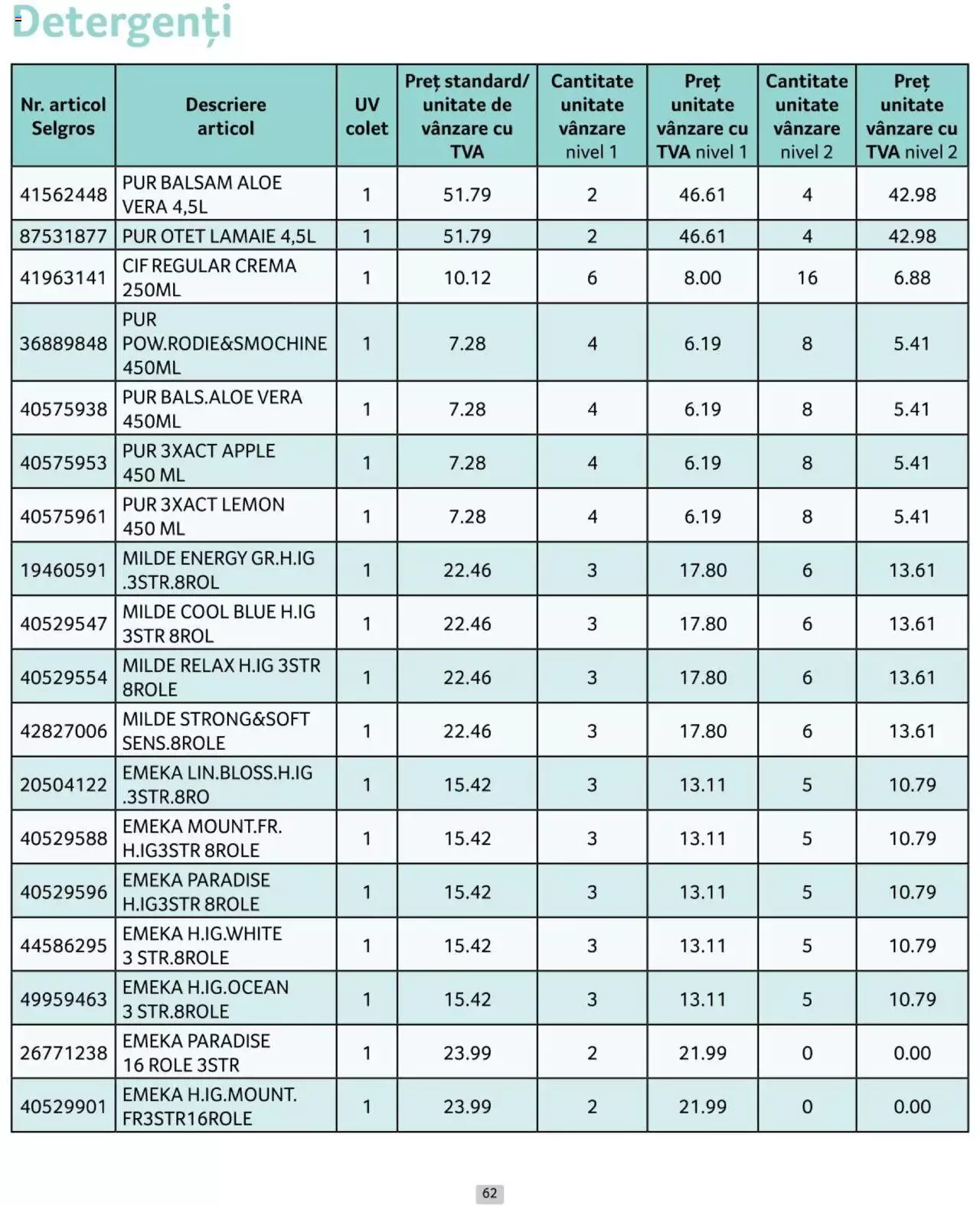 Catalog Selgros 1 - 30 Aprilie 2024 | Pagina 62