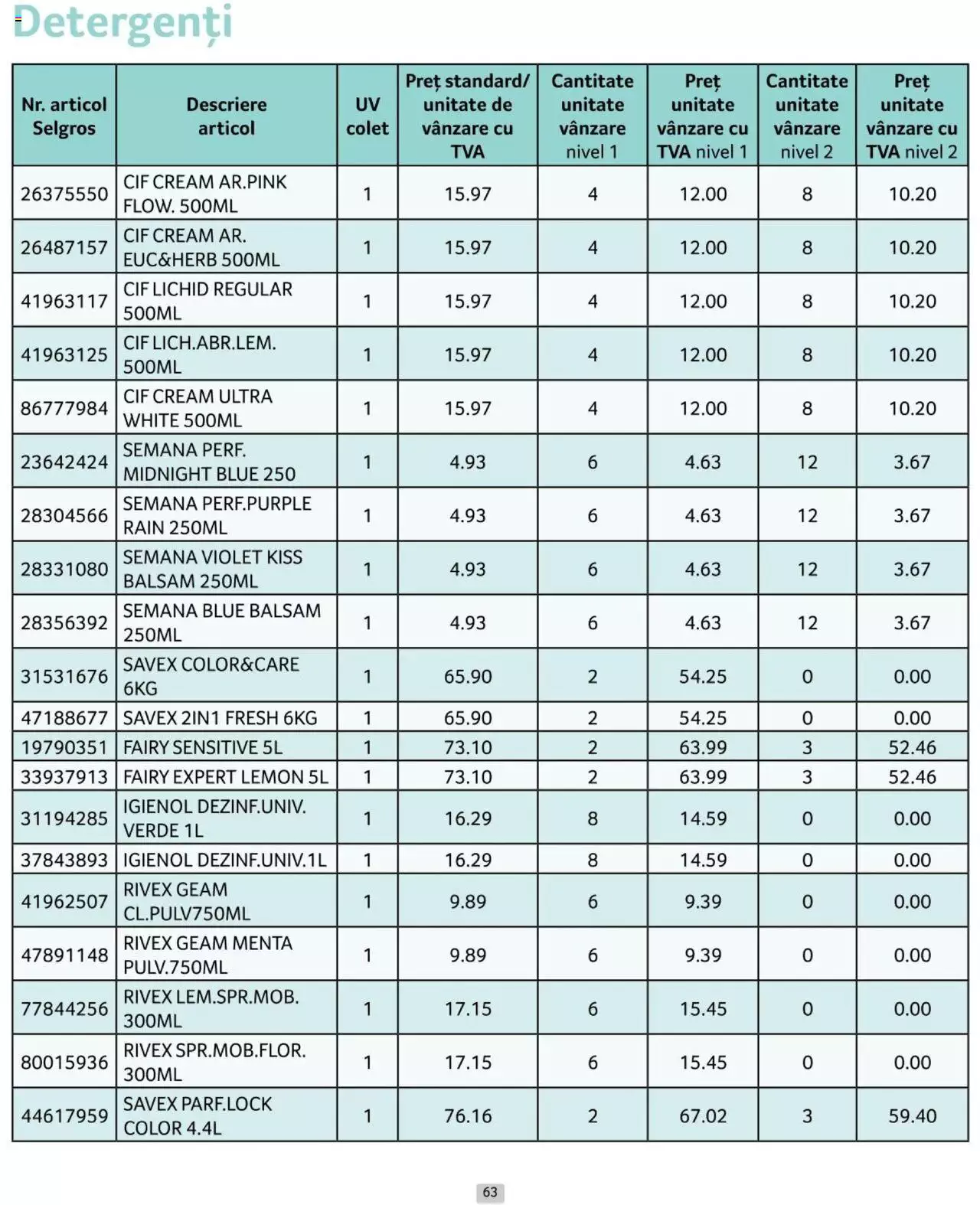 Catalog Selgros 1 - 30 Aprilie 2024 | Pagina 63