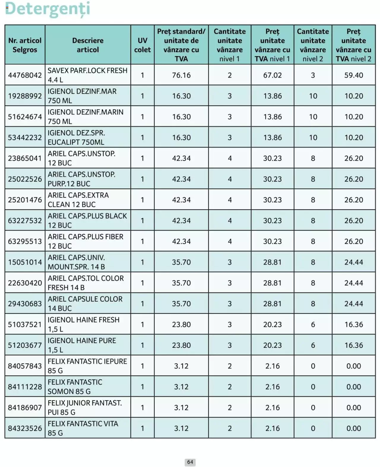 Catalog Selgros 1 - 30 Aprilie 2024 | Pagina 64