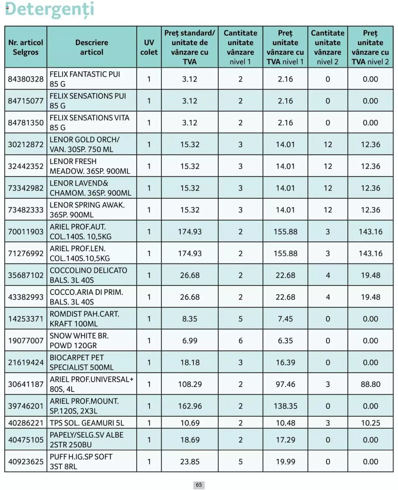 Catalog Selgros 1 - 30 Aprilie 2024 | Pagina 65