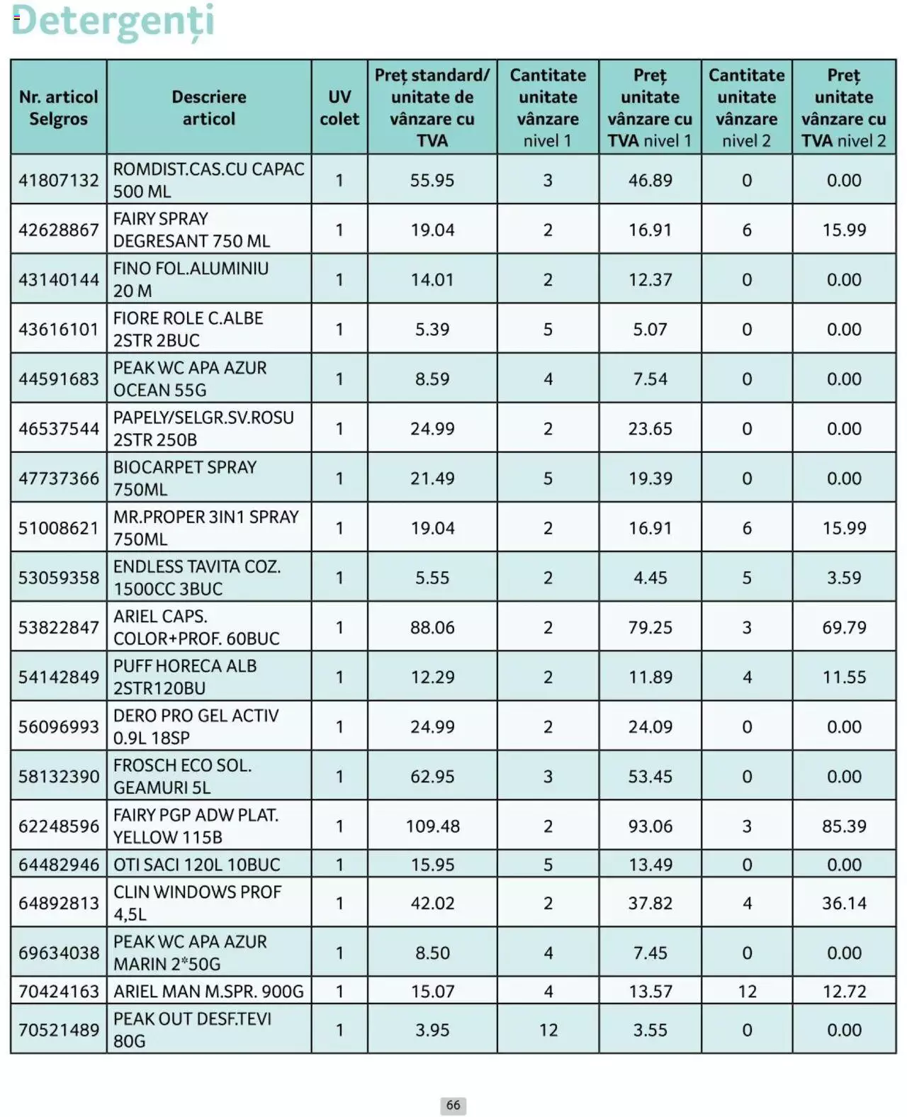 Catalog Selgros 1 - 30 Aprilie 2024 | Pagina 66