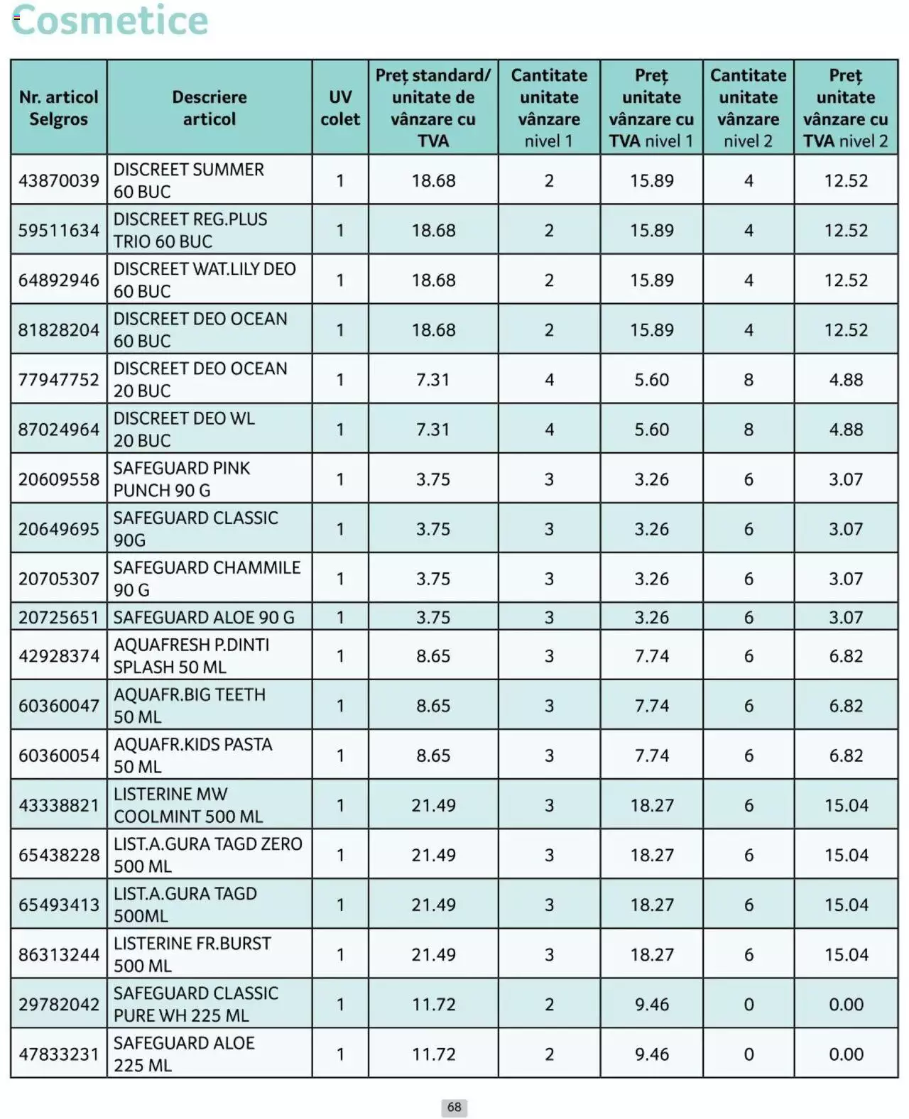 Catalog Selgros 1 - 30 Aprilie 2024 | Pagina 68