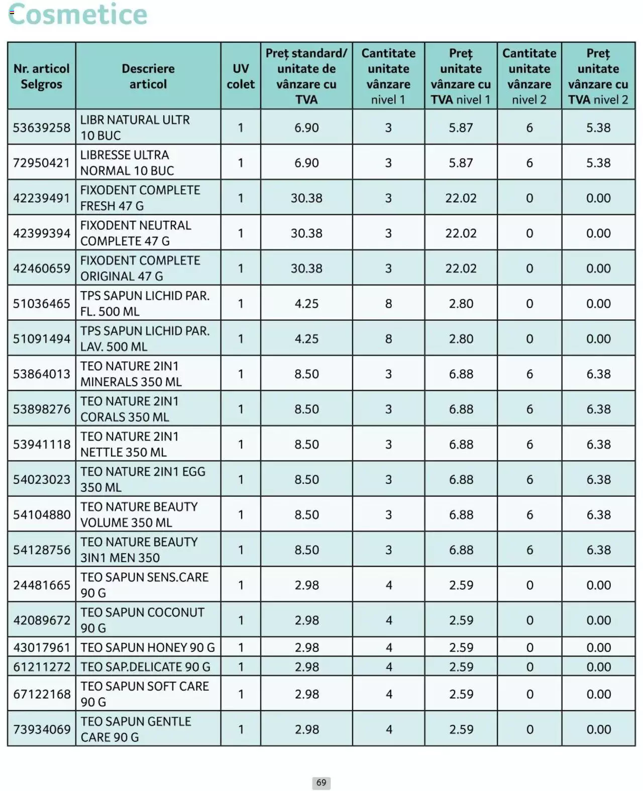 Catalog Selgros 1 - 30 Aprilie 2024 | Pagina 69