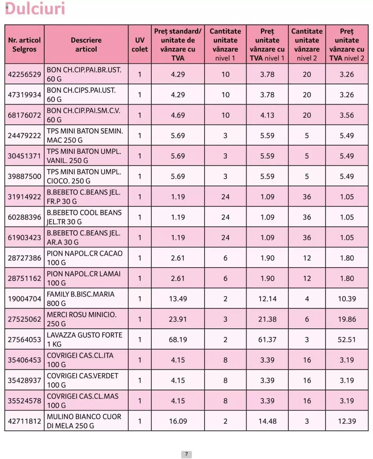 Catalog Selgros 1 - 30 Aprilie 2024 | Pagina 7