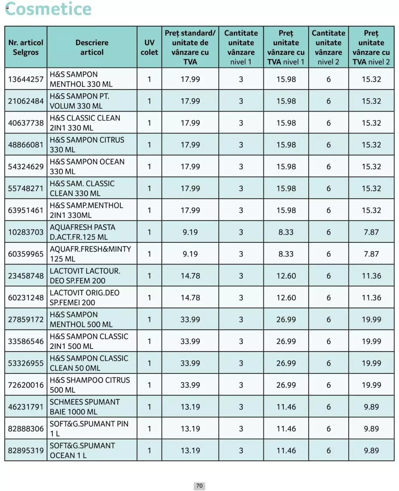 Catalog Selgros 1 - 30 Aprilie 2024 | Pagina 70