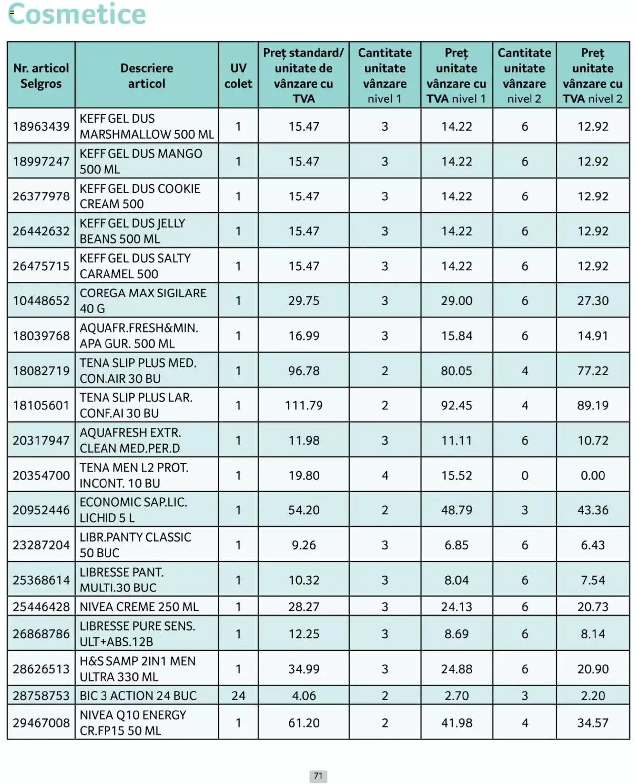 Catalog Selgros 1 - 30 Aprilie 2024 | Pagina 71