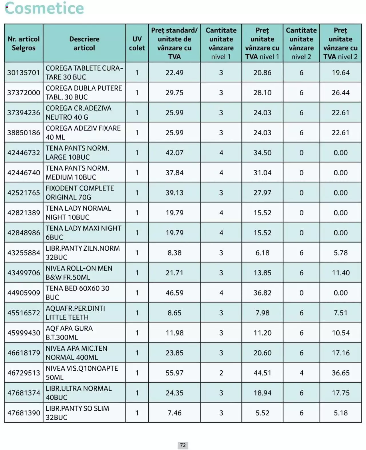 Catalog Selgros 1 - 30 Aprilie 2024 | Pagina 72