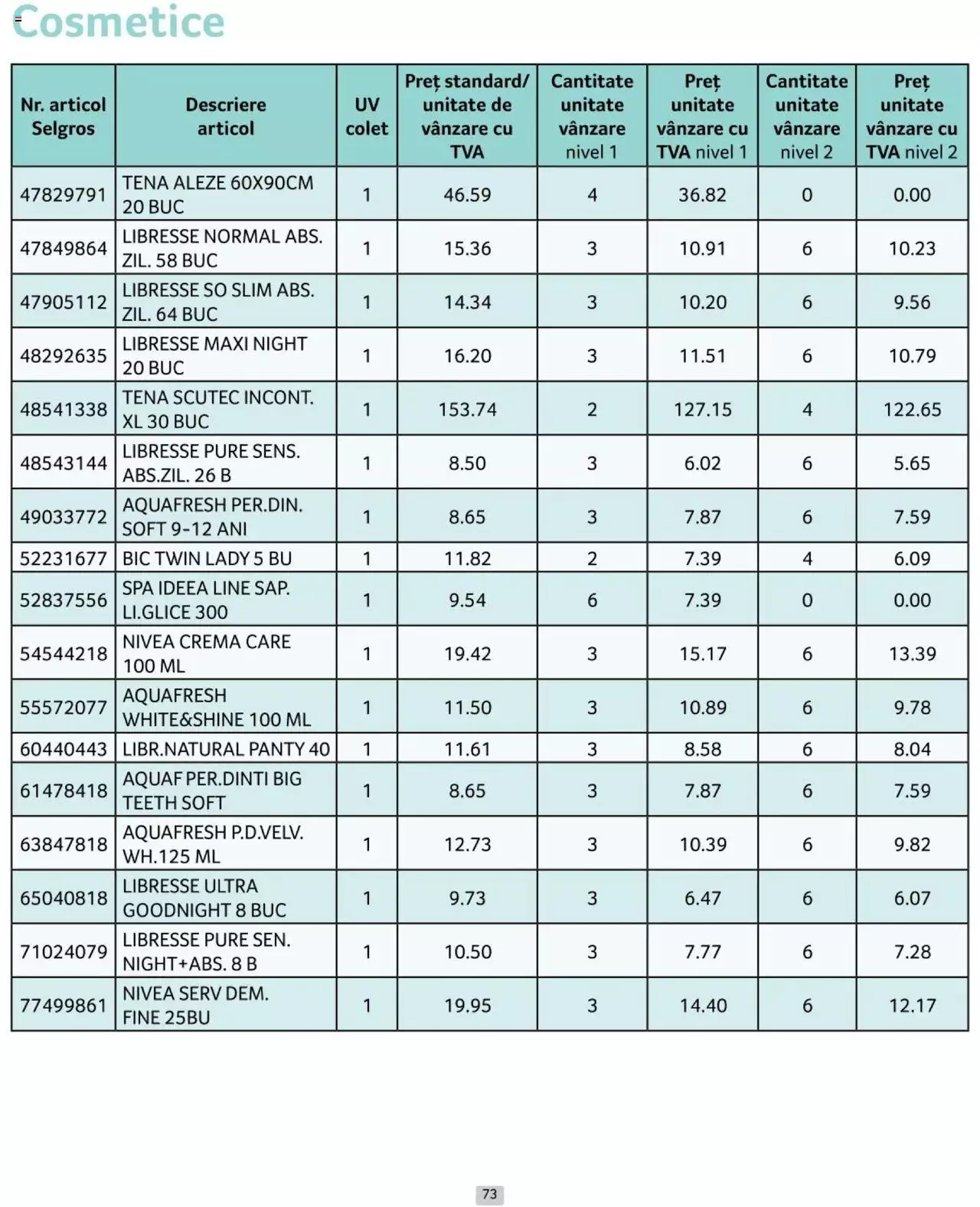Catalog Selgros 1 - 30 Aprilie 2024 | Pagina 73