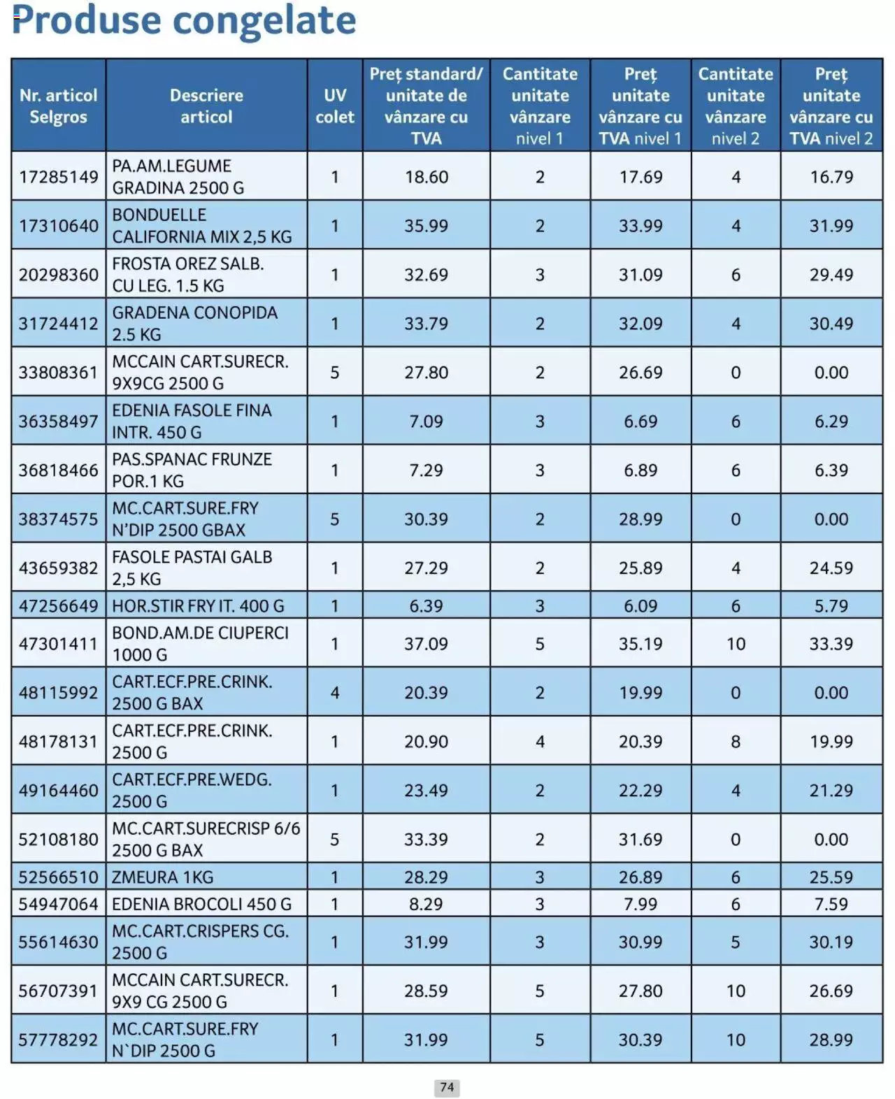 Catalog Selgros 1 - 30 Aprilie 2024 | Pagina 74