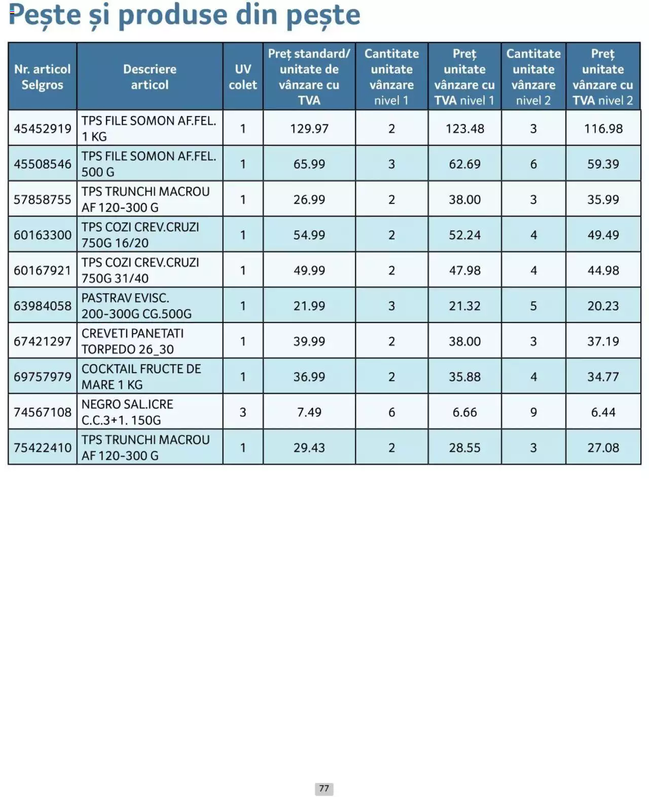 Catalog Selgros 1 - 30 Aprilie 2024 | Pagina 77