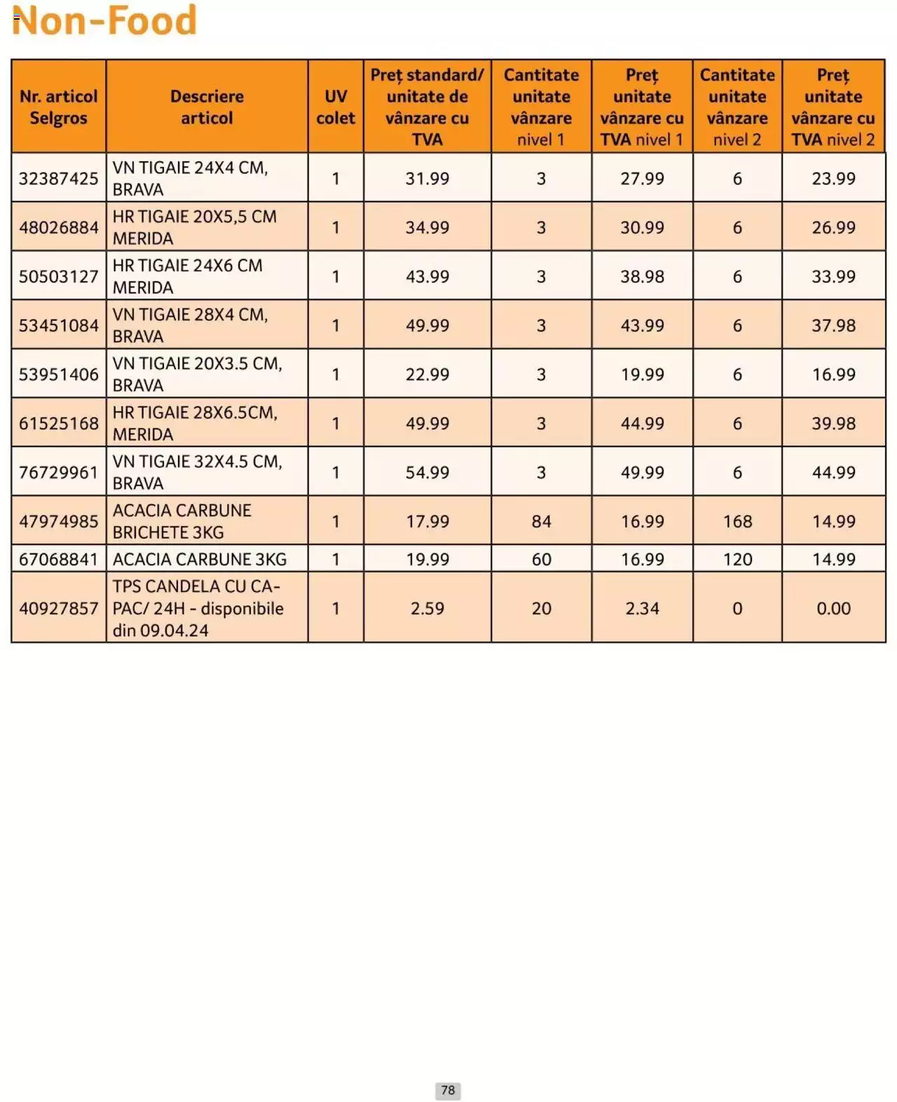 Catalog Selgros 1 - 30 Aprilie 2024 | Pagina 78