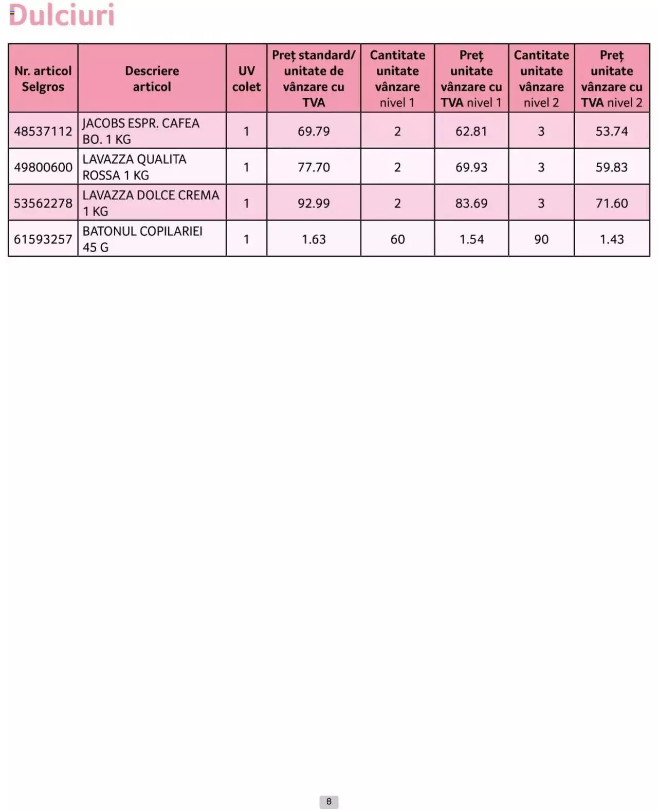 Catalog Selgros 1 - 30 Aprilie 2024 | Pagina 8