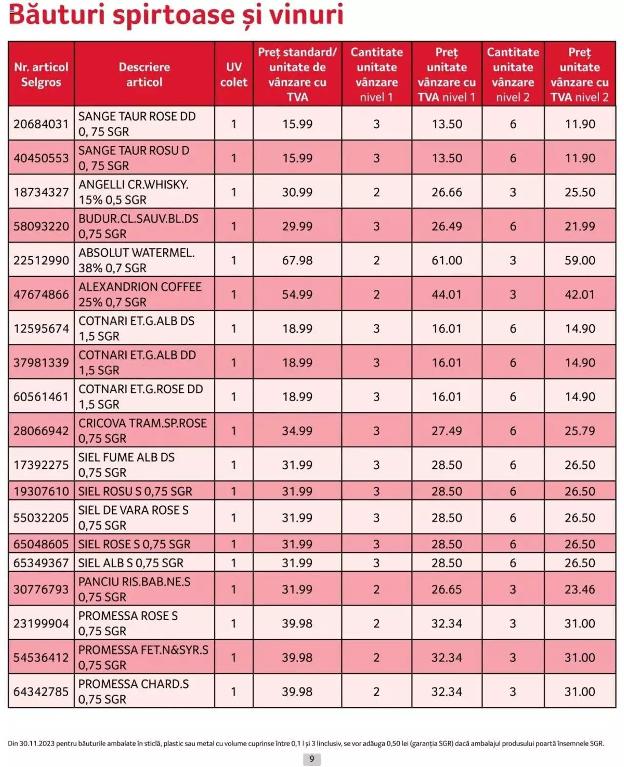 Catalog Selgros 1 - 30 Aprilie 2024 | Pagina 9
