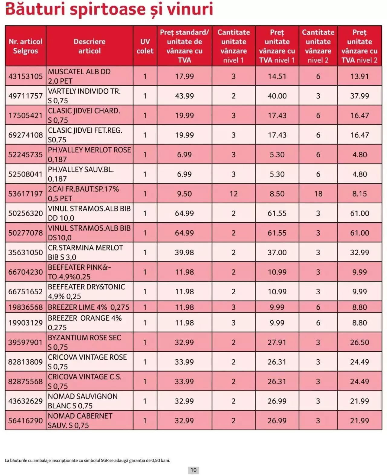 Catalog Selgros 1 - 30 Iunie 2024 | Pagina 10