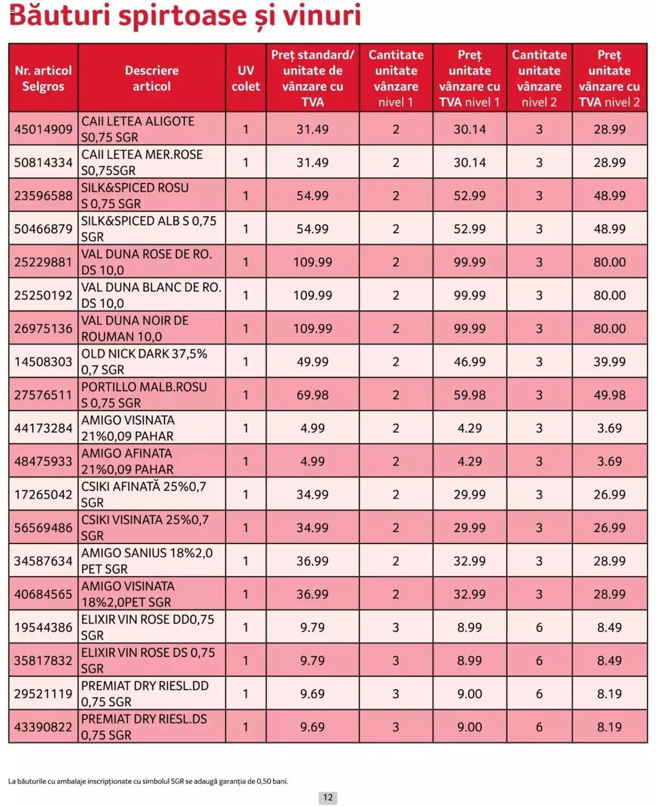 Catalog Selgros 1 - 30 Iunie 2024 | Pagina 12
