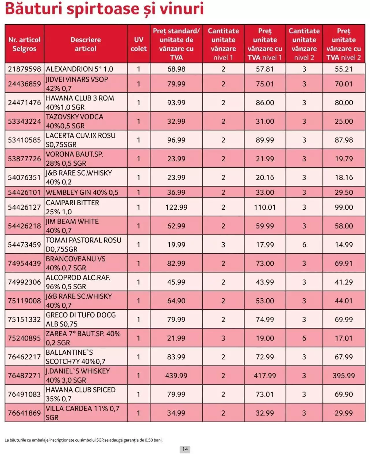 Catalog Selgros 1 - 30 Iunie 2024 | Pagina 14