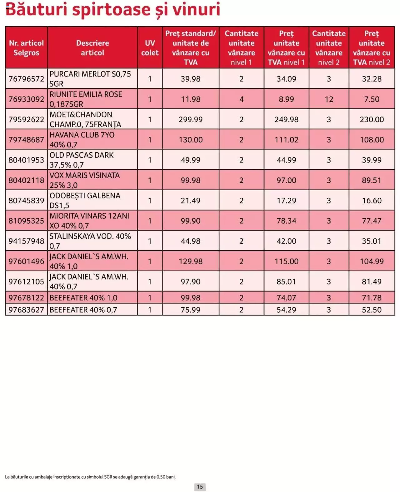 Catalog Selgros 1 - 30 Iunie 2024 | Pagina 15