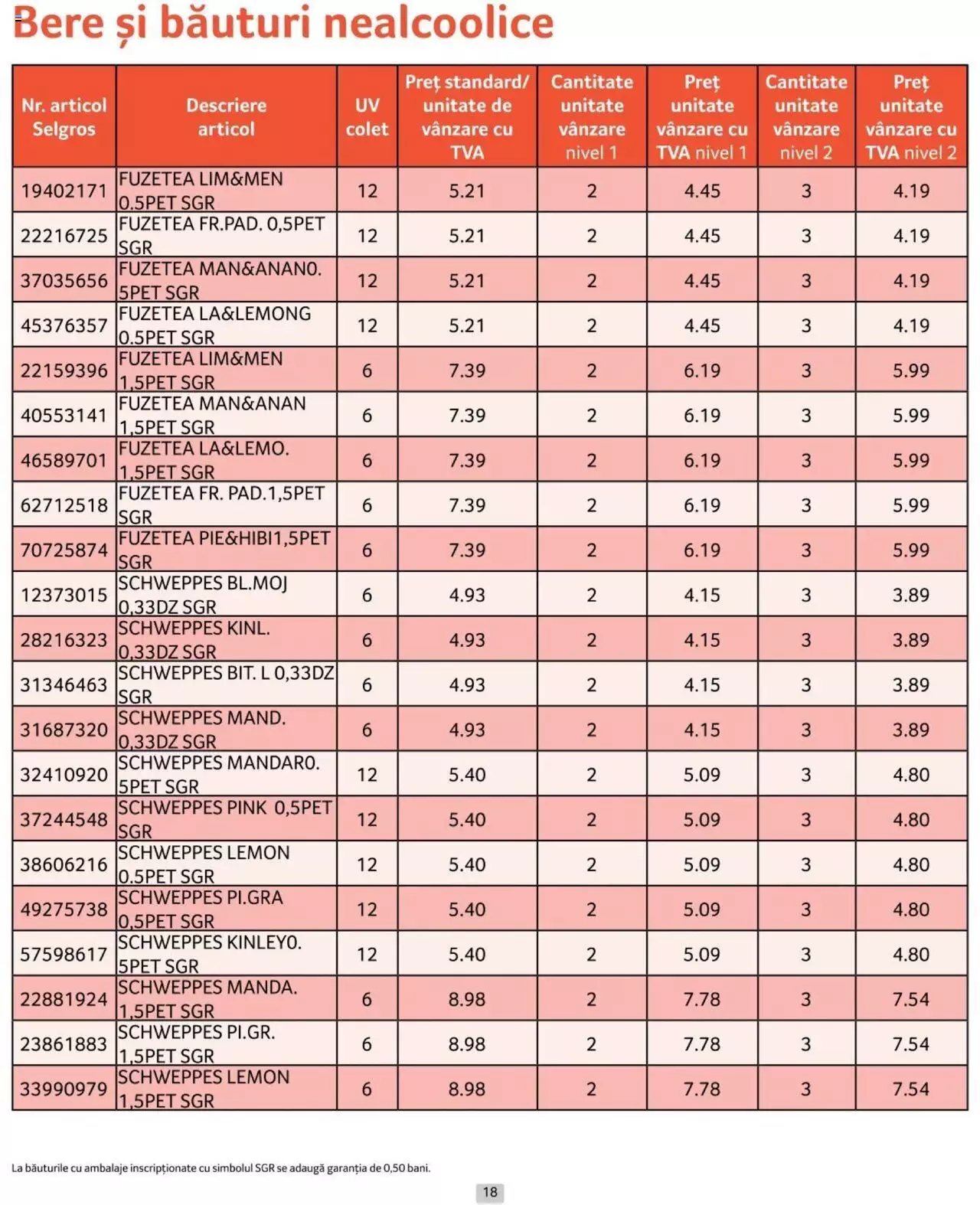 Catalog Selgros 1 - 30 Iunie 2024 | Pagina 18