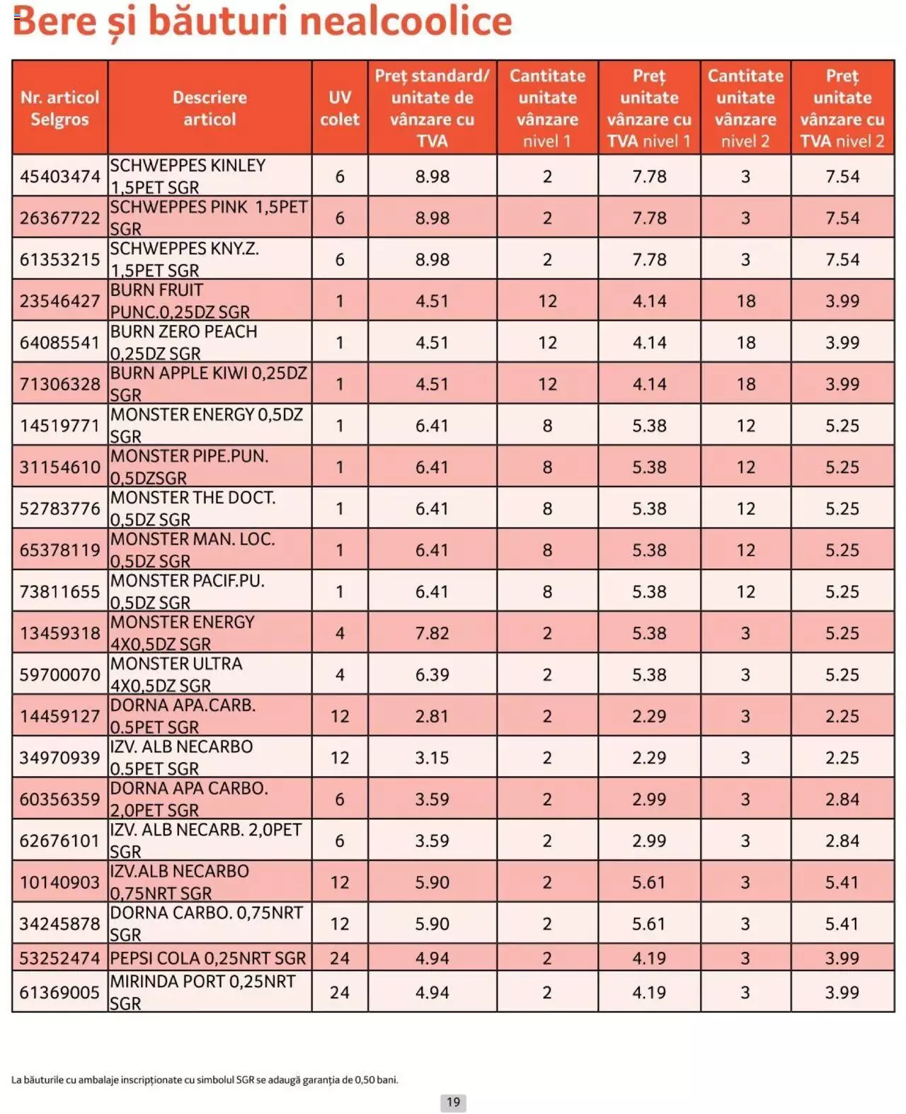 Catalog Selgros 1 - 30 Iunie 2024 | Pagina 19