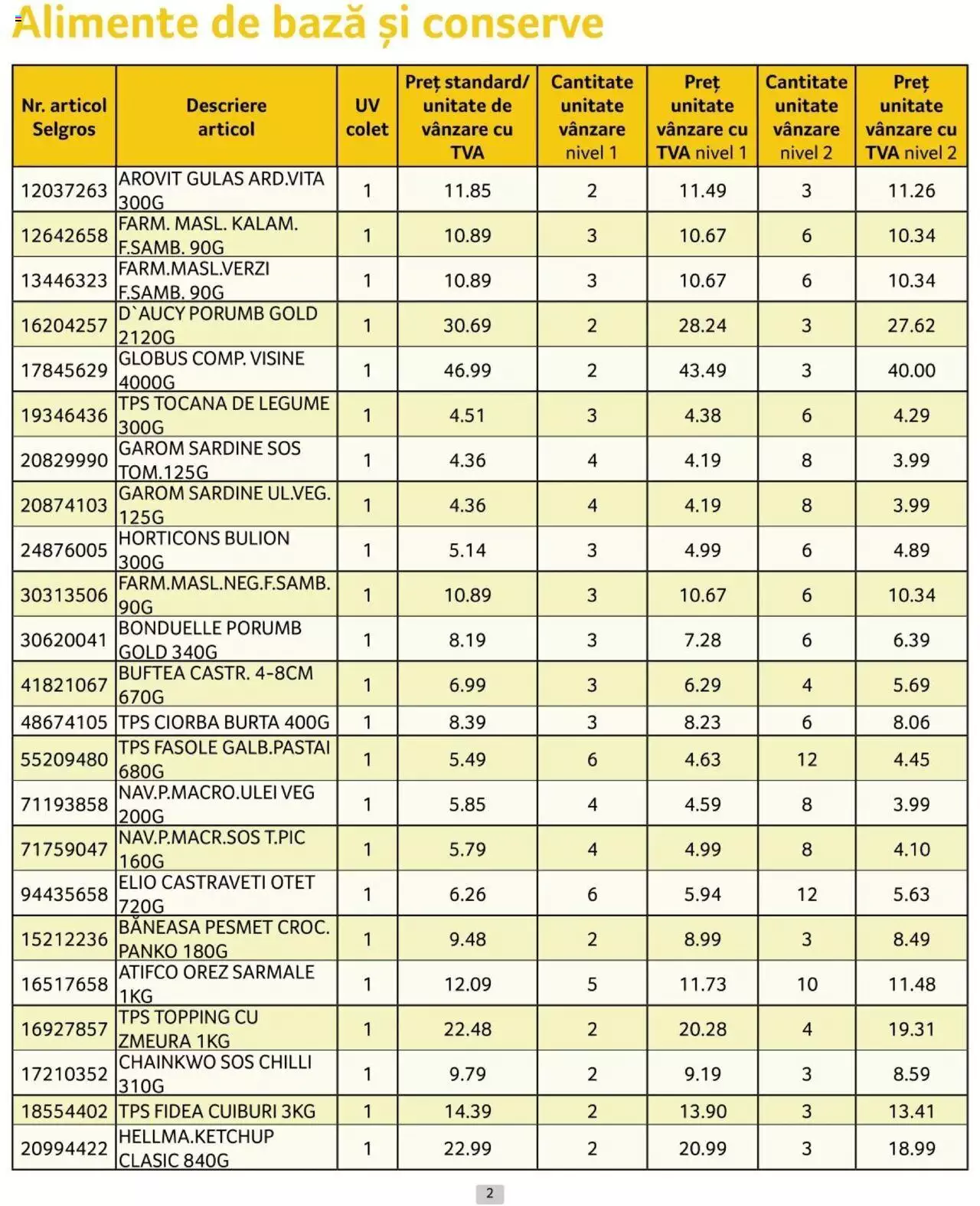 Catalog Selgros 1 - 30 Iunie 2024 | Pagina 2