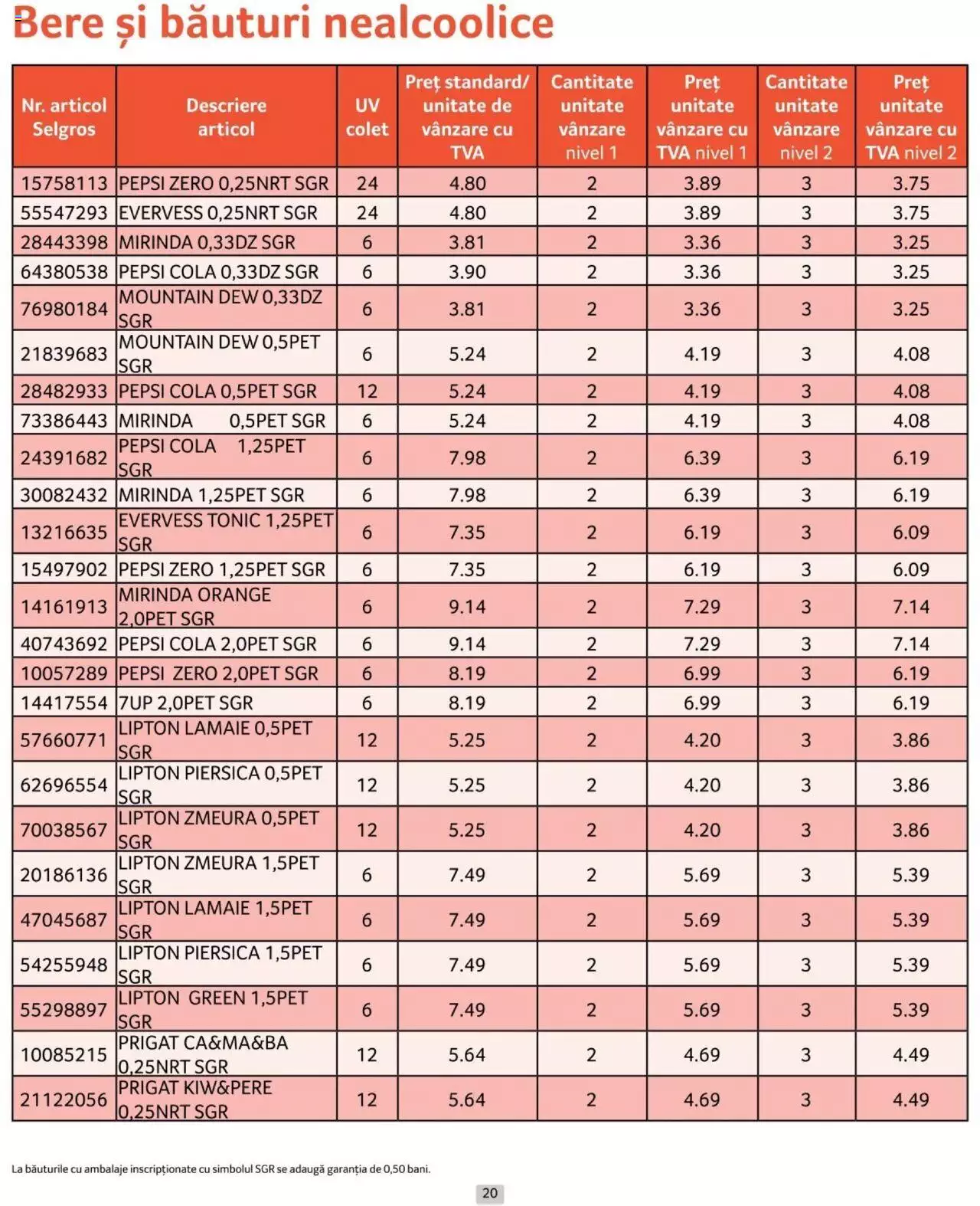 Catalog Selgros 1 - 30 Iunie 2024 | Pagina 20