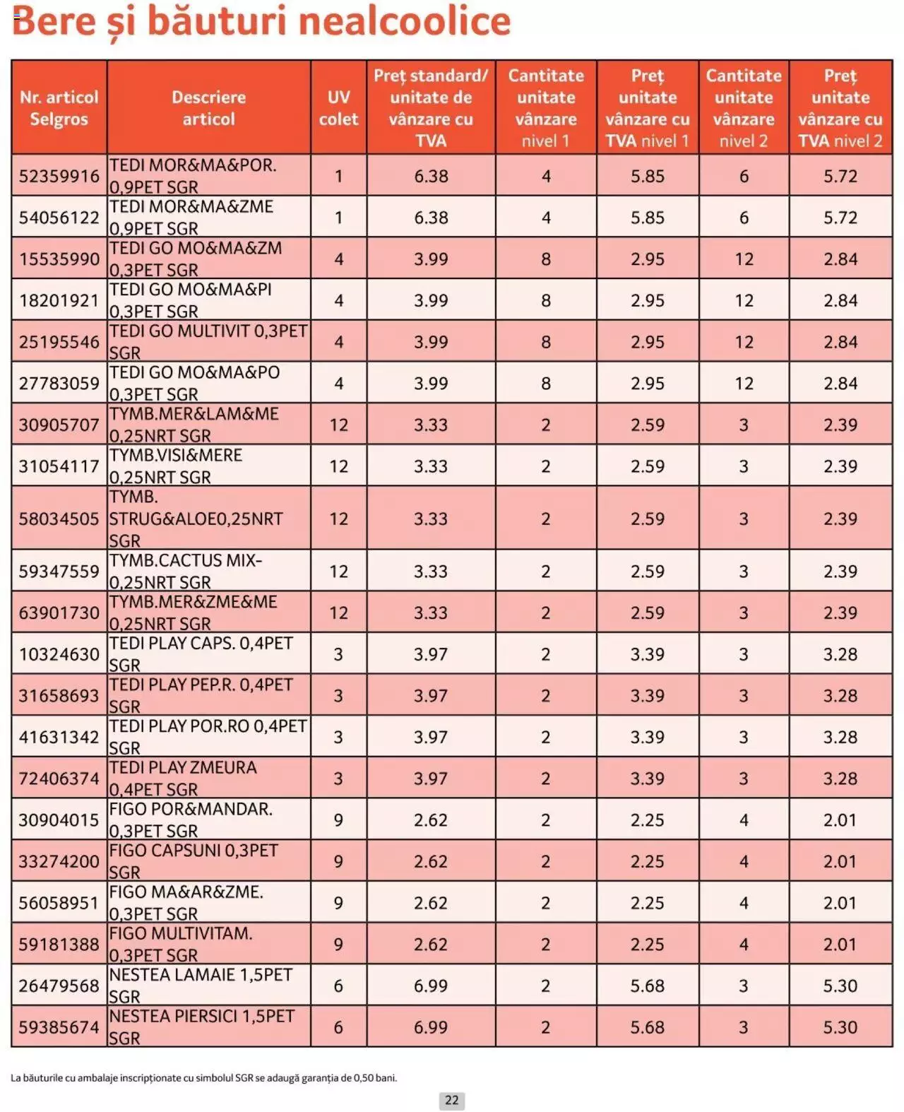 Catalog Selgros 1 - 30 Iunie 2024 | Pagina 22