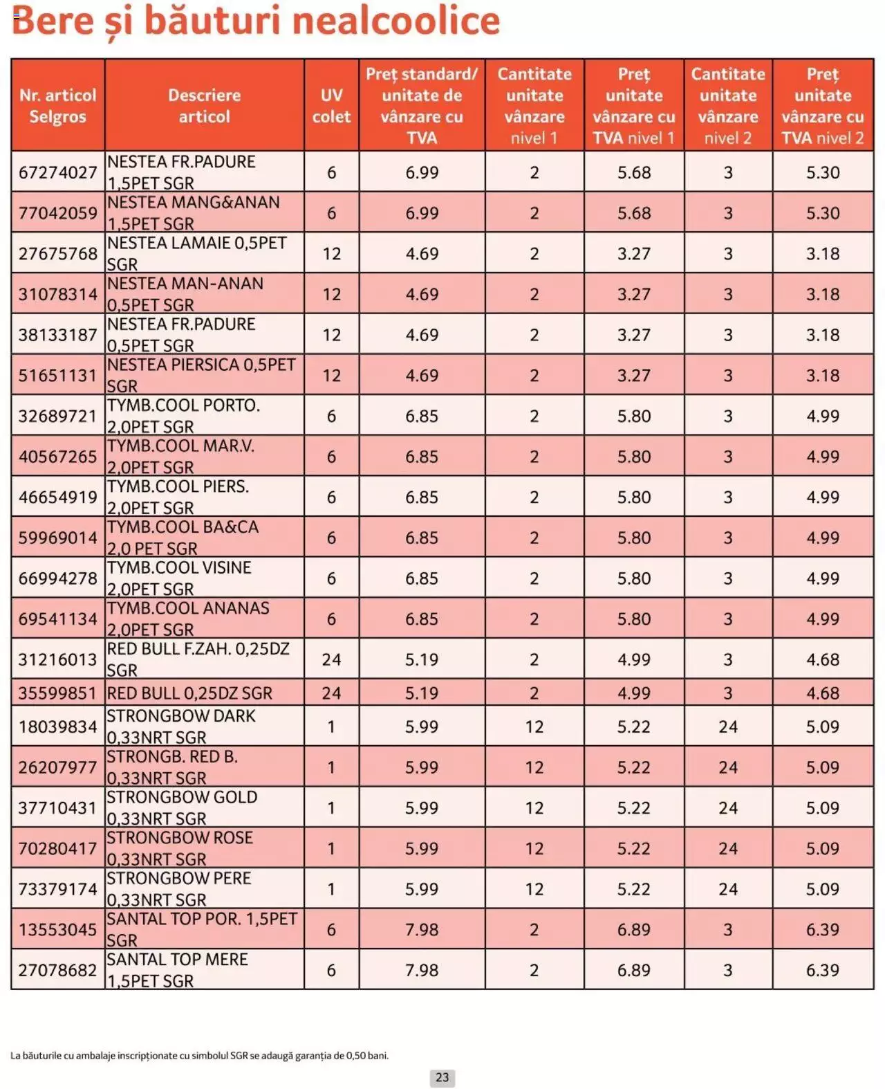 Catalog Selgros 1 - 30 Iunie 2024 | Pagina 23