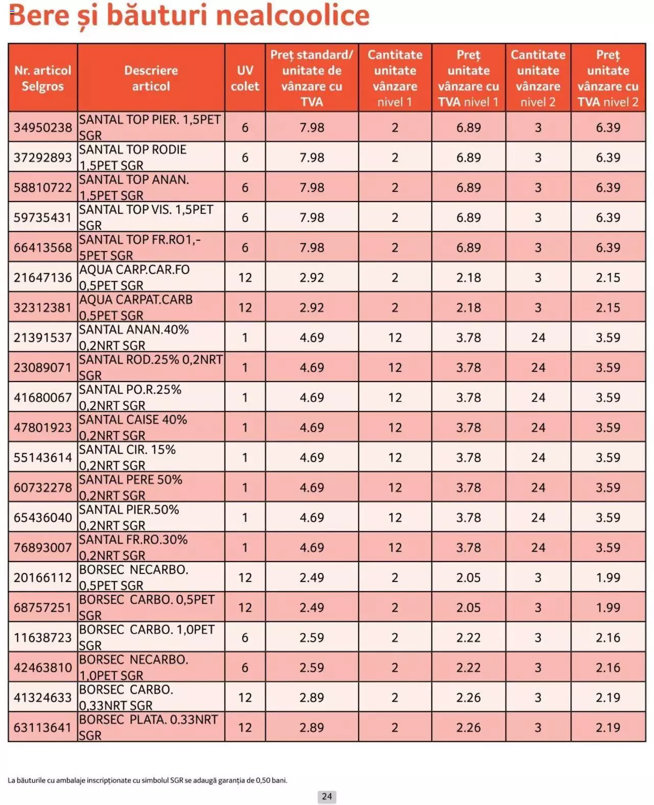 Catalog Selgros 1 - 30 Iunie 2024 | Pagina 24