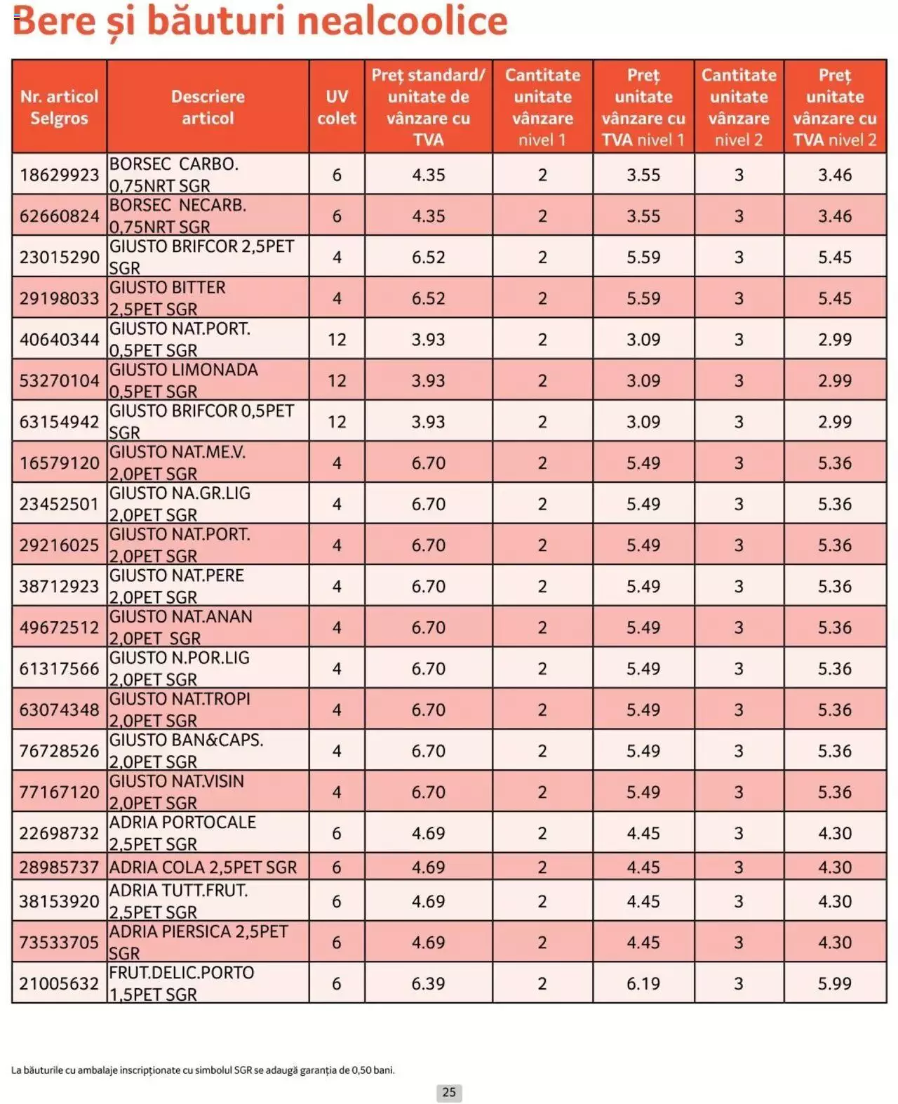 Catalog Selgros 1 - 30 Iunie 2024 | Pagina 25