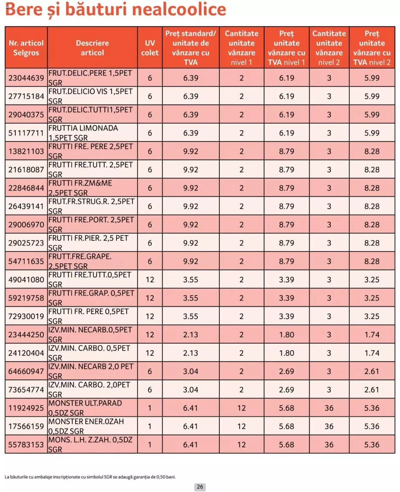 Catalog Selgros 1 - 30 Iunie 2024 | Pagina 26