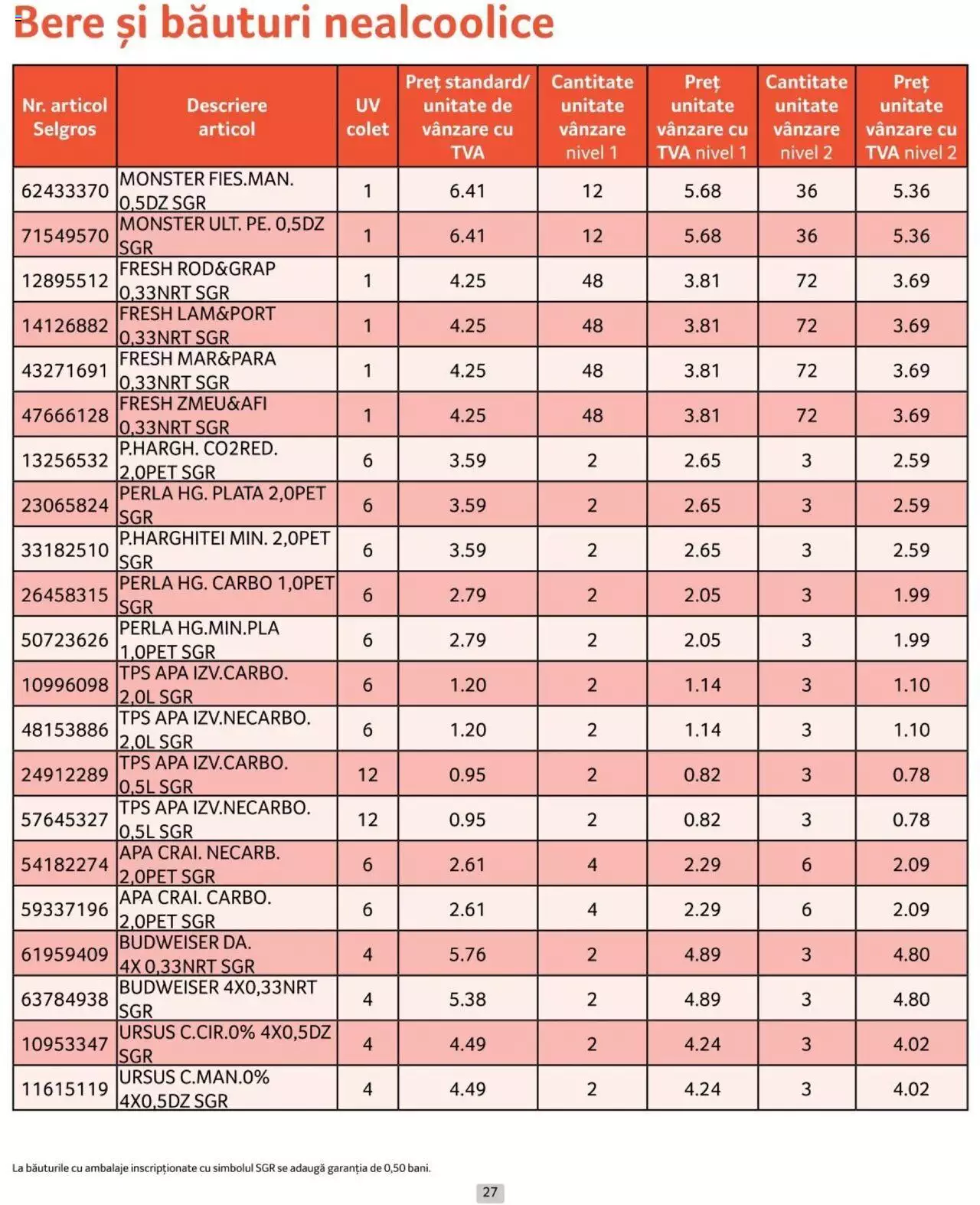 Catalog Selgros 1 - 30 Iunie 2024 | Pagina 27