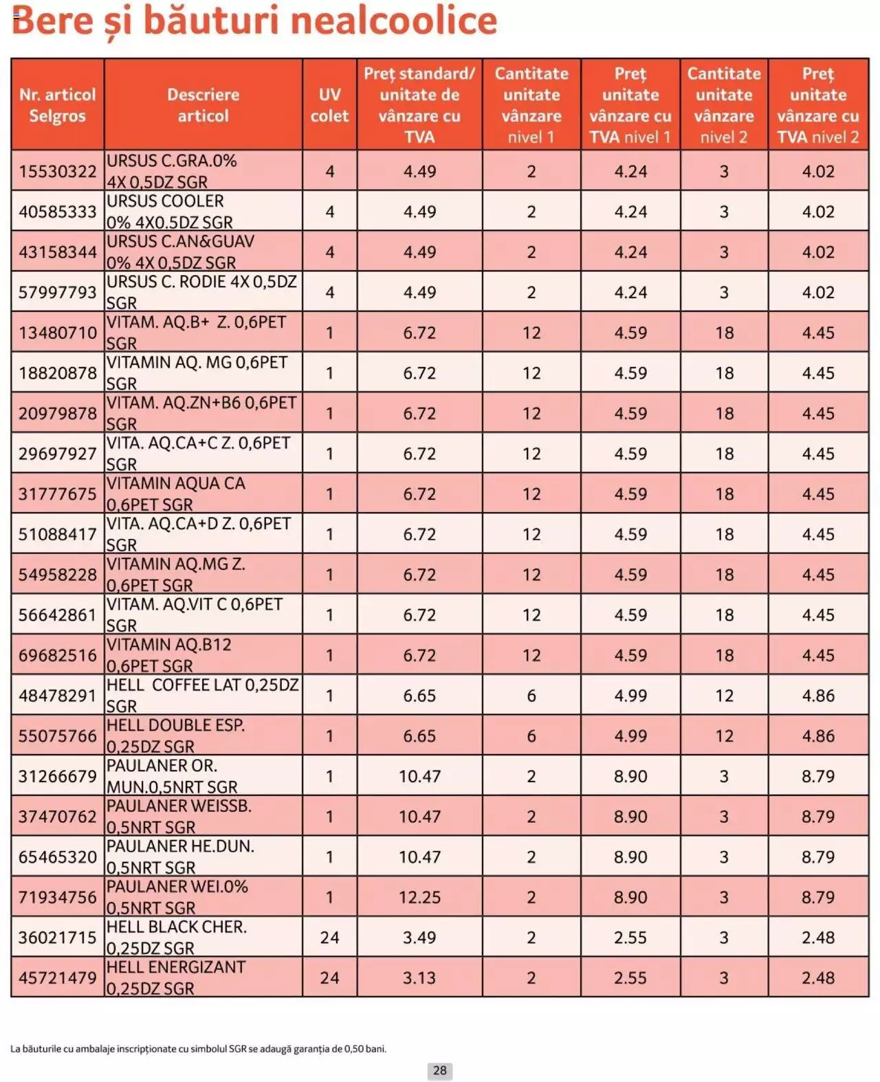 Catalog Selgros 1 - 30 Iunie 2024 | Pagina 28