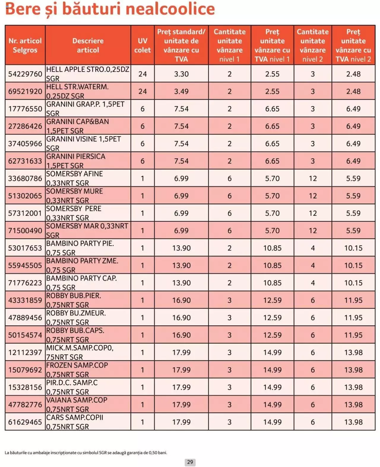 Catalog Selgros 1 - 30 Iunie 2024 | Pagina 29