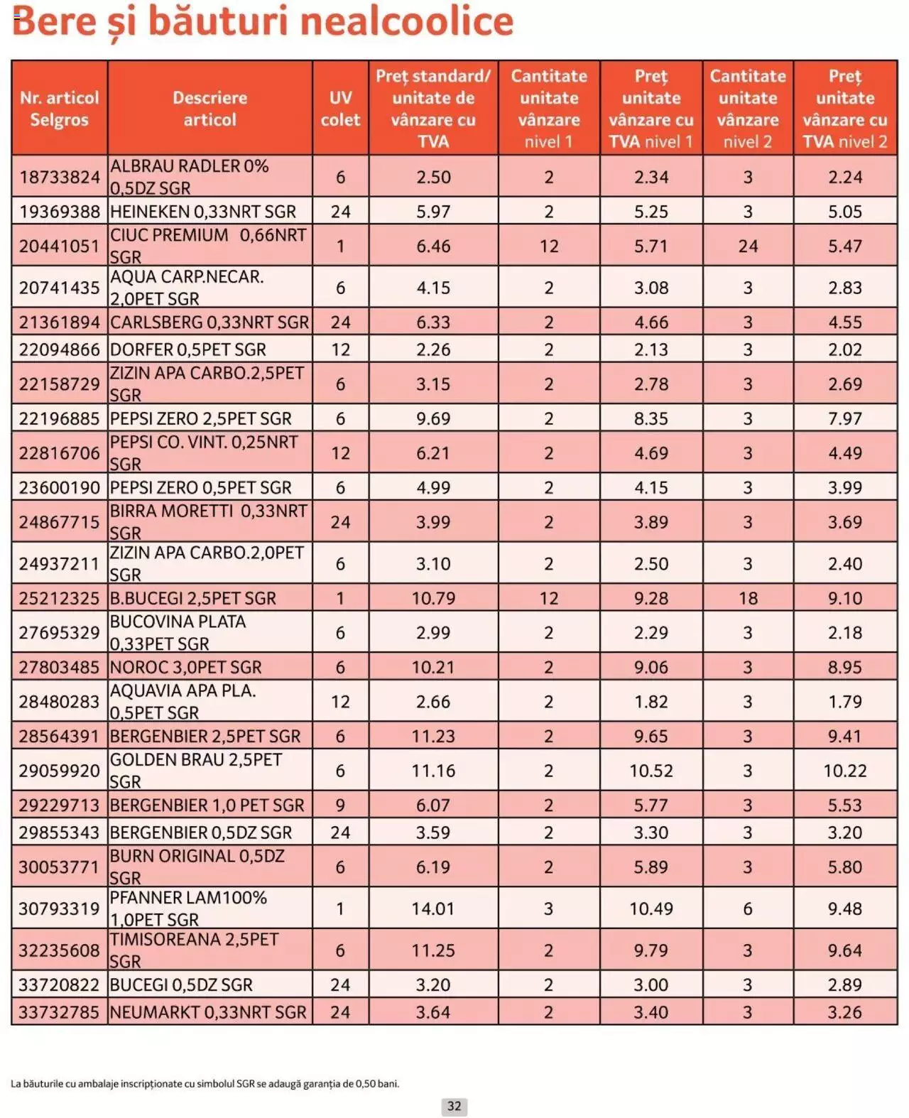 Catalog Selgros 1 - 30 Iunie 2024 | Pagina 32