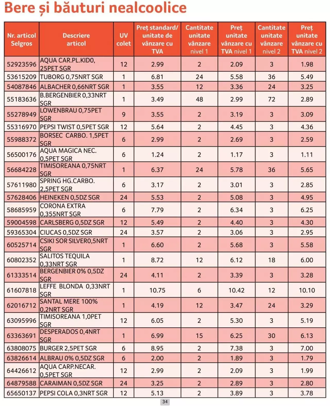 Catalog Selgros 1 - 30 Iunie 2024 | Pagina 34