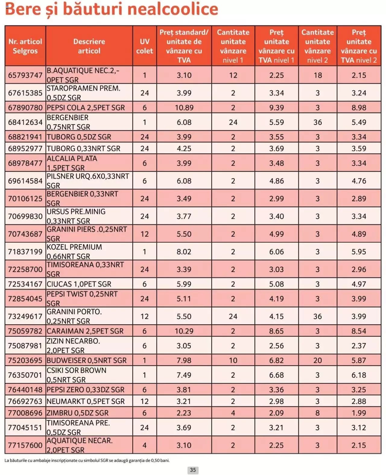 Catalog Selgros 1 - 30 Iunie 2024 | Pagina 35