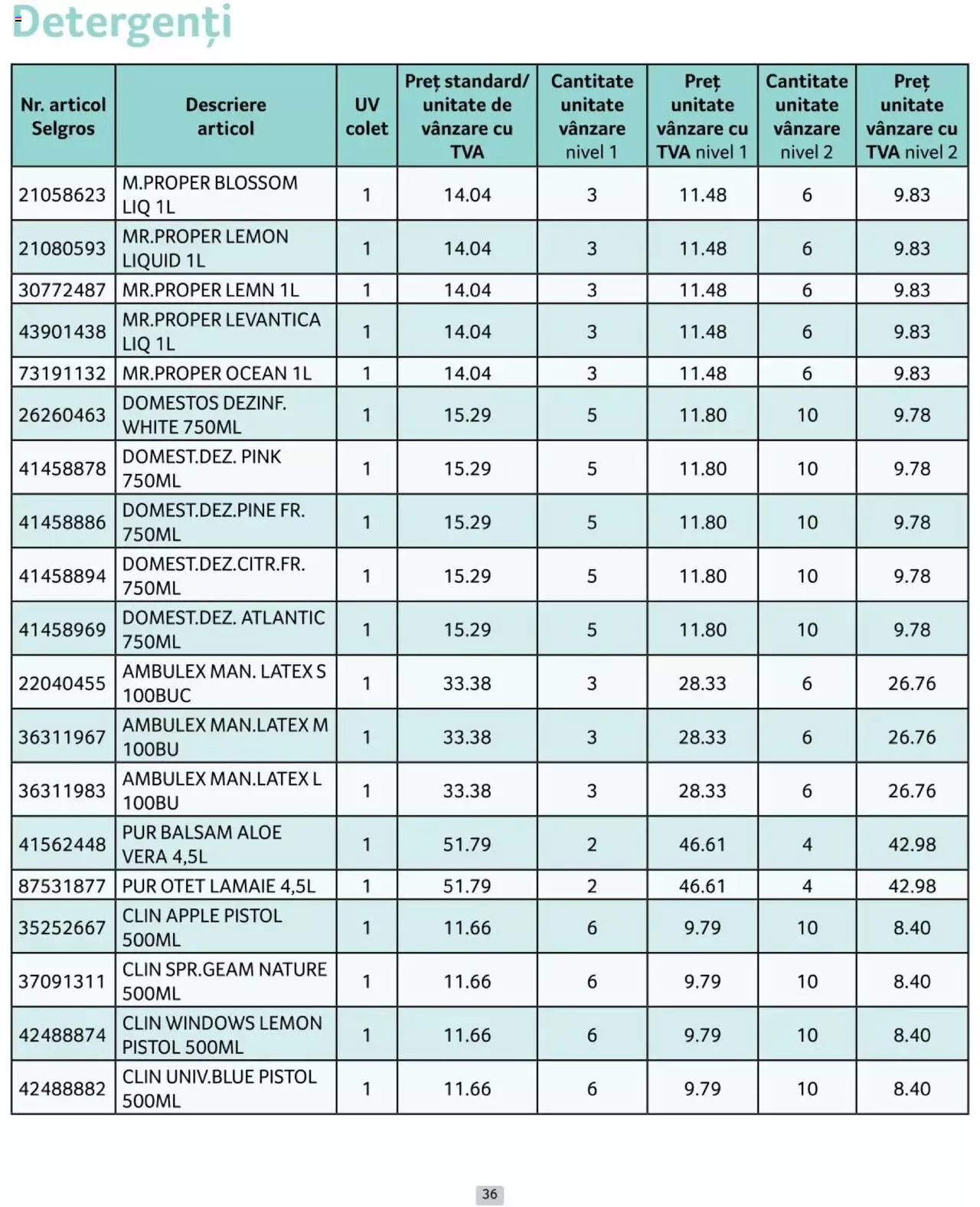 Catalog Selgros 1 - 30 Iunie 2024 | Pagina 36