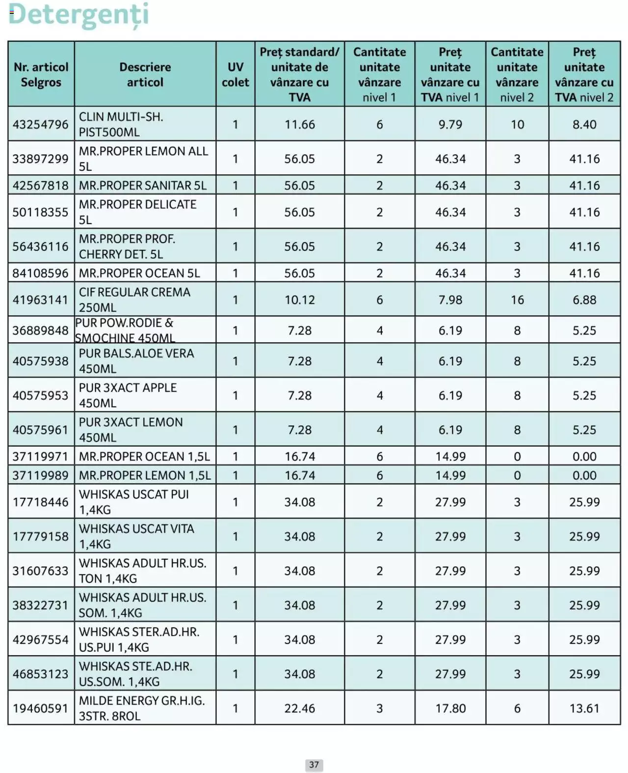Catalog Selgros 1 - 30 Iunie 2024 | Pagina 37