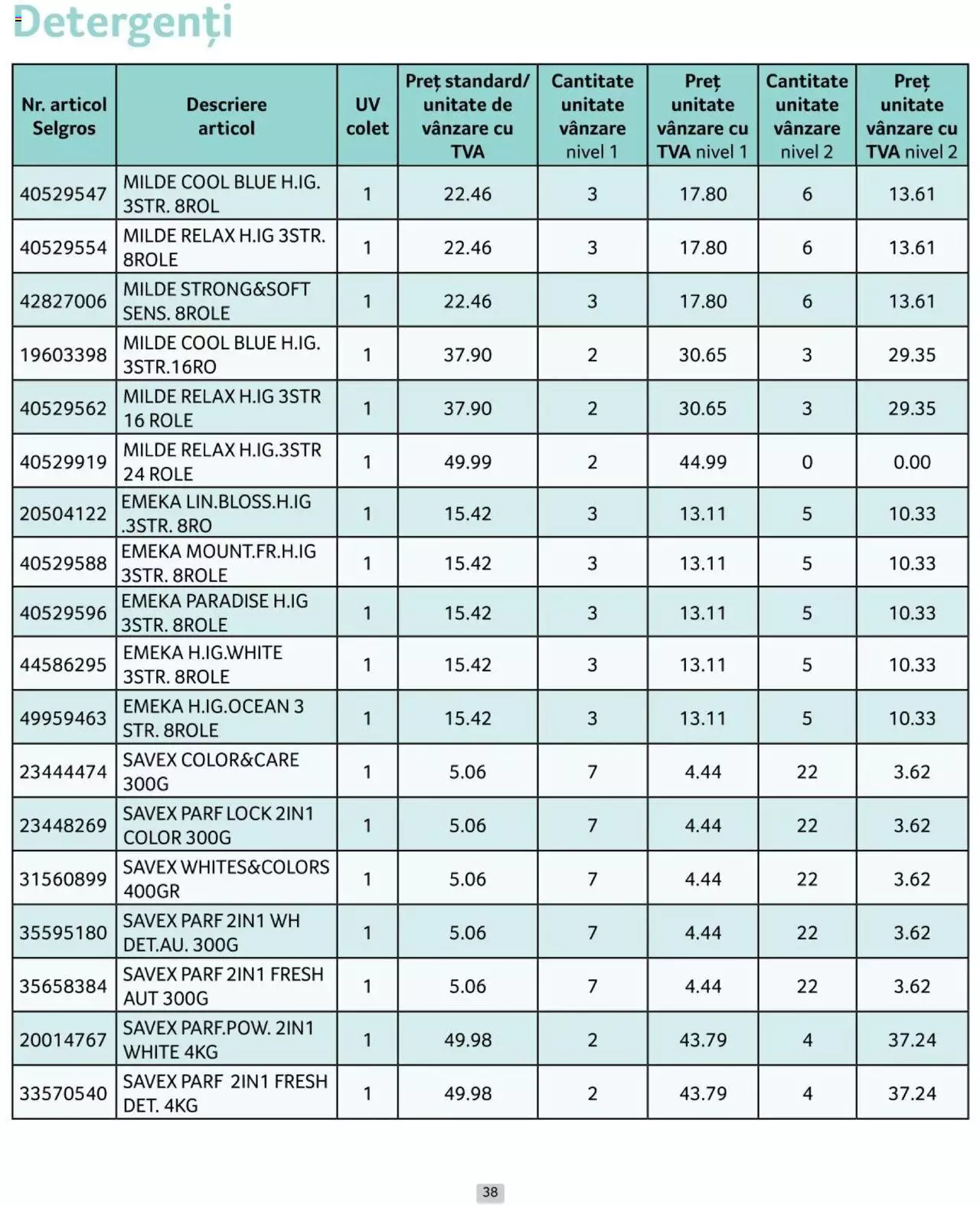 Catalog Selgros 1 - 30 Iunie 2024 | Pagina 38