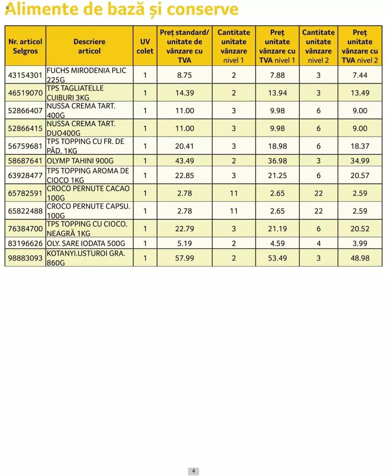 Catalog Selgros 1 - 30 Iunie 2024 | Pagina 4