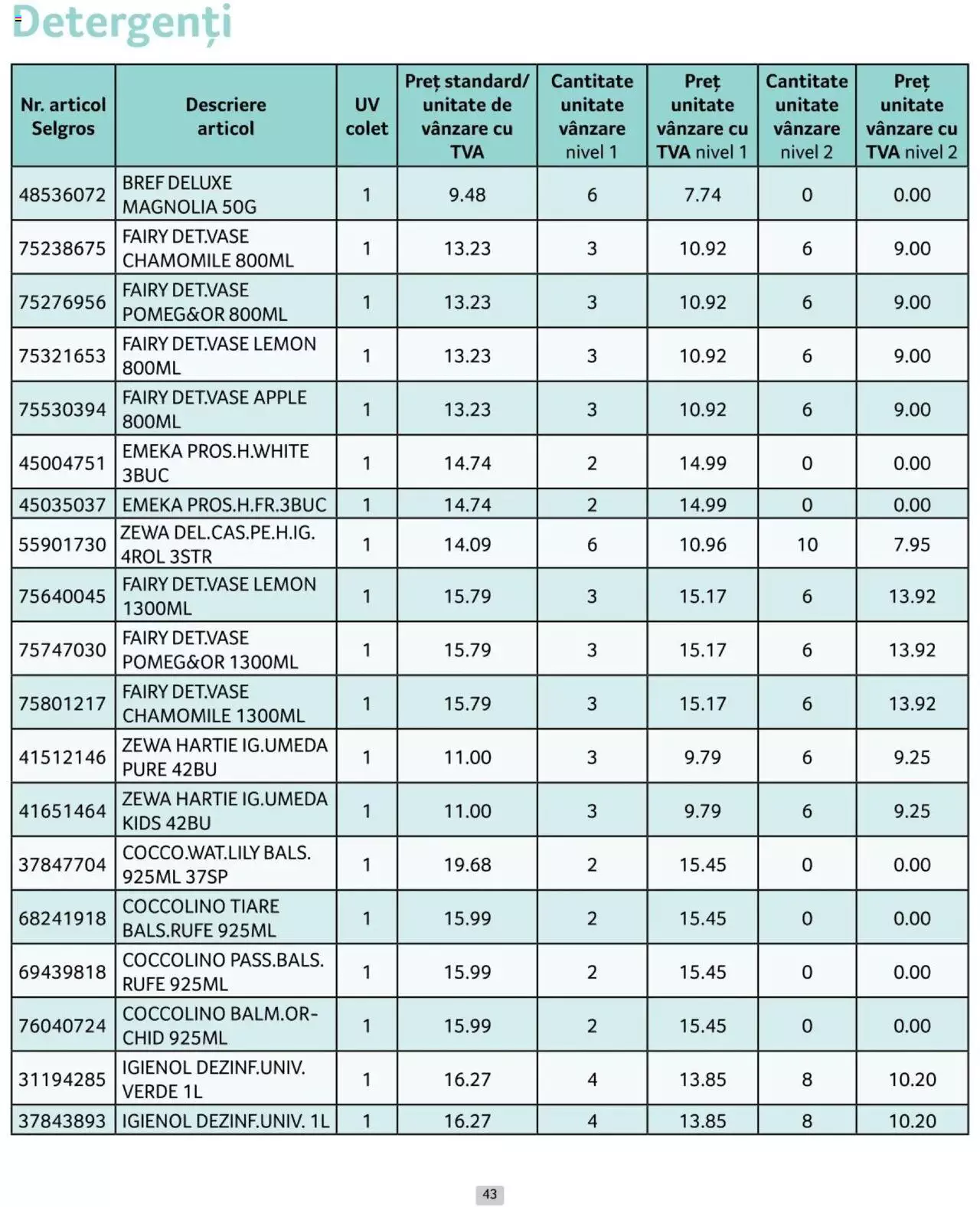 Catalog Selgros 1 - 30 Iunie 2024 | Pagina 43