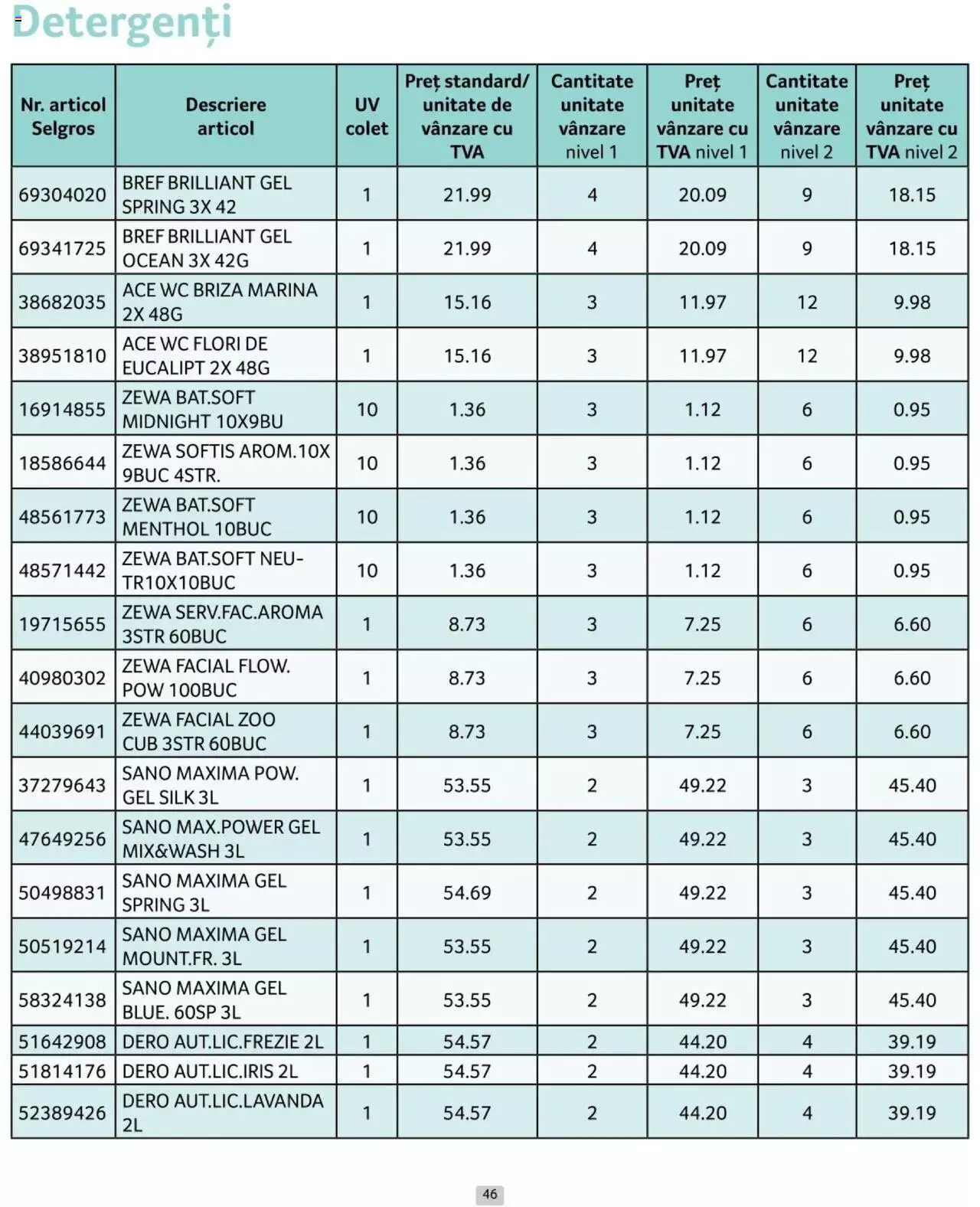 Catalog Selgros 1 - 30 Iunie 2024 | Pagina 46
